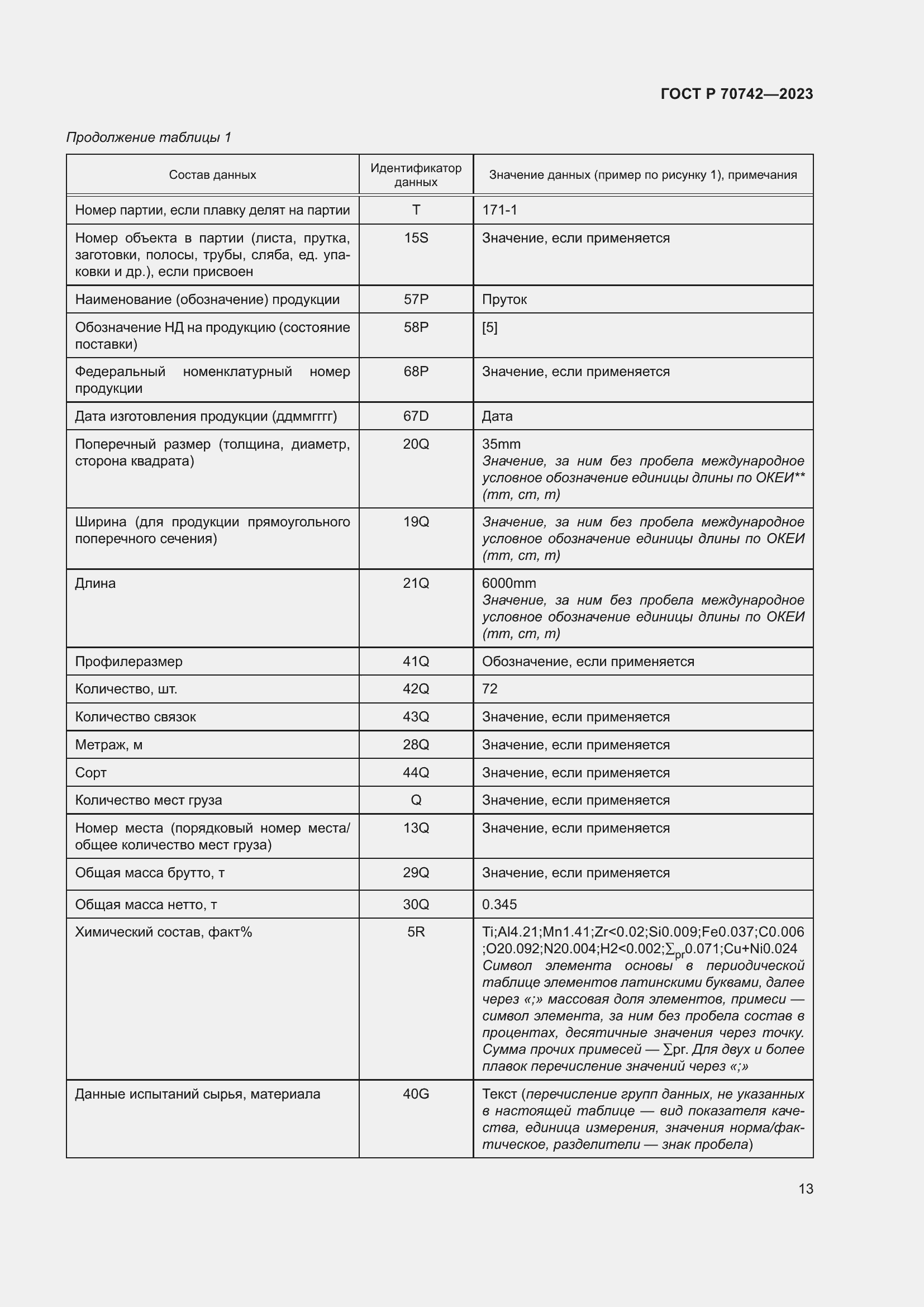 Страница 17 ГОСТ Р 70742-2023