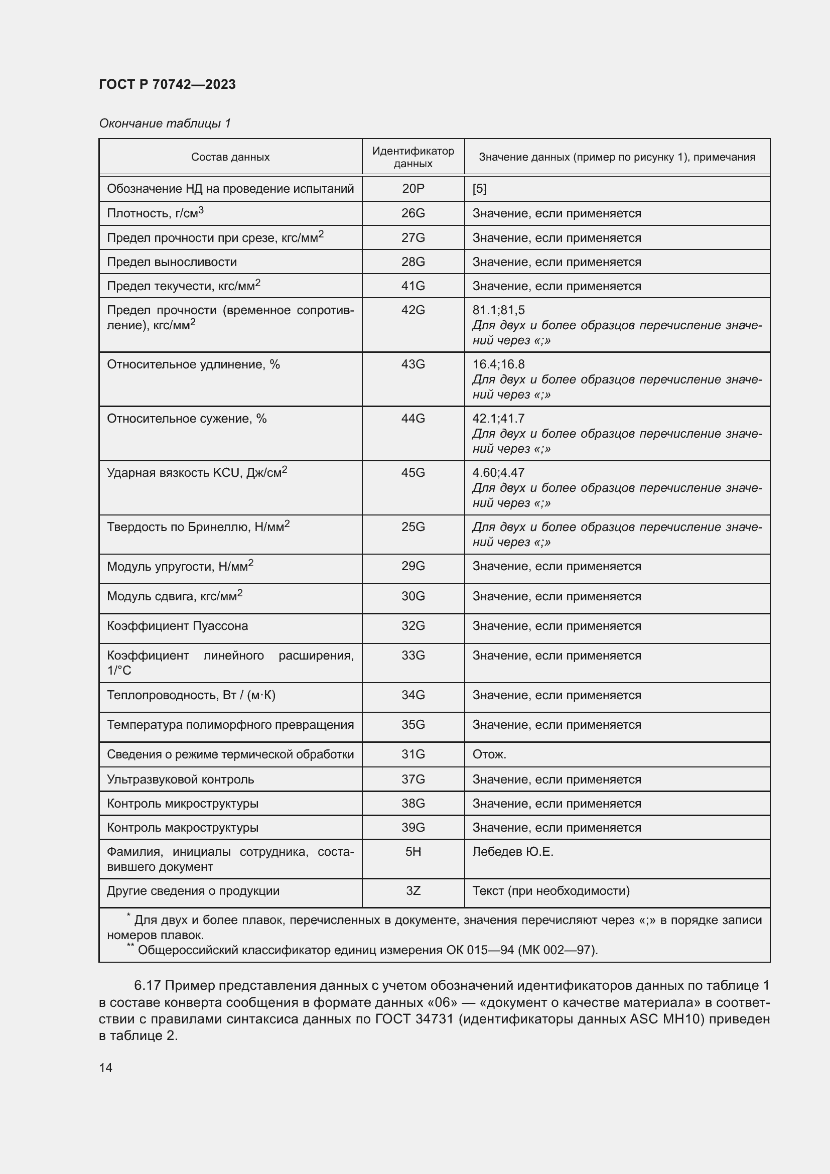 Страница 18 ГОСТ Р 70742-2023
