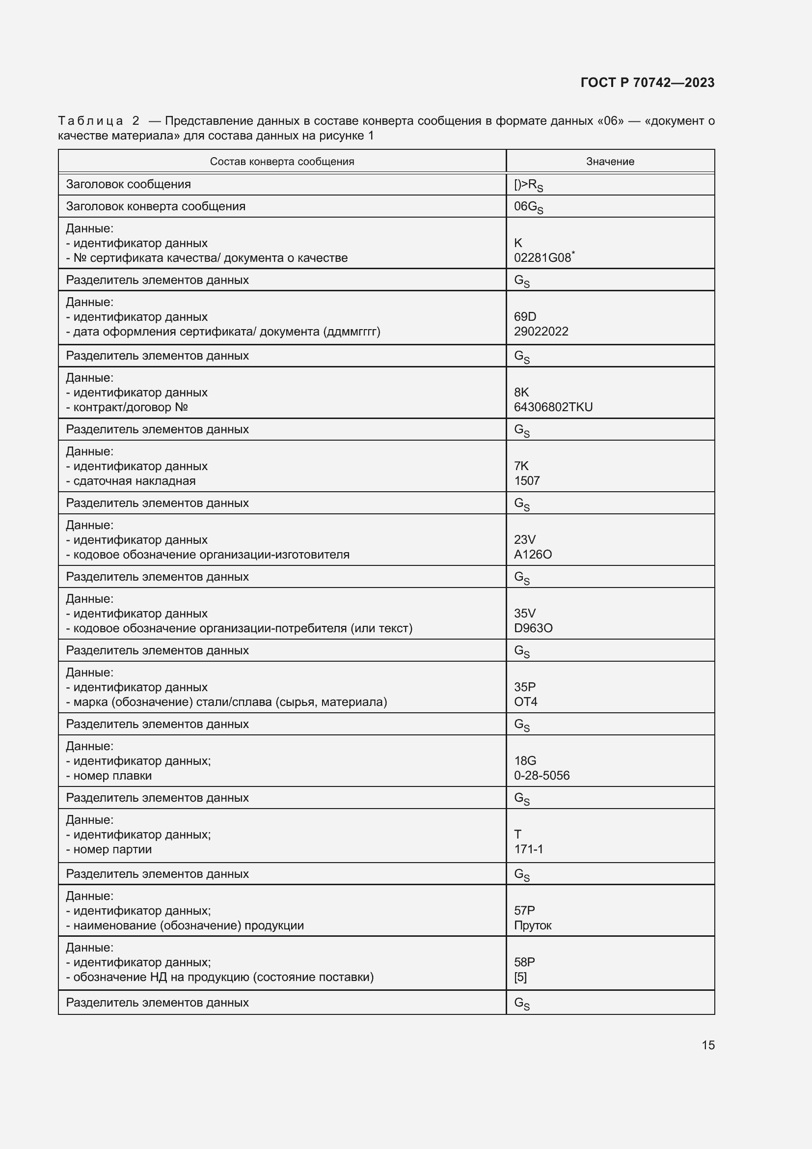 Страница 19 ГОСТ Р 70742-2023