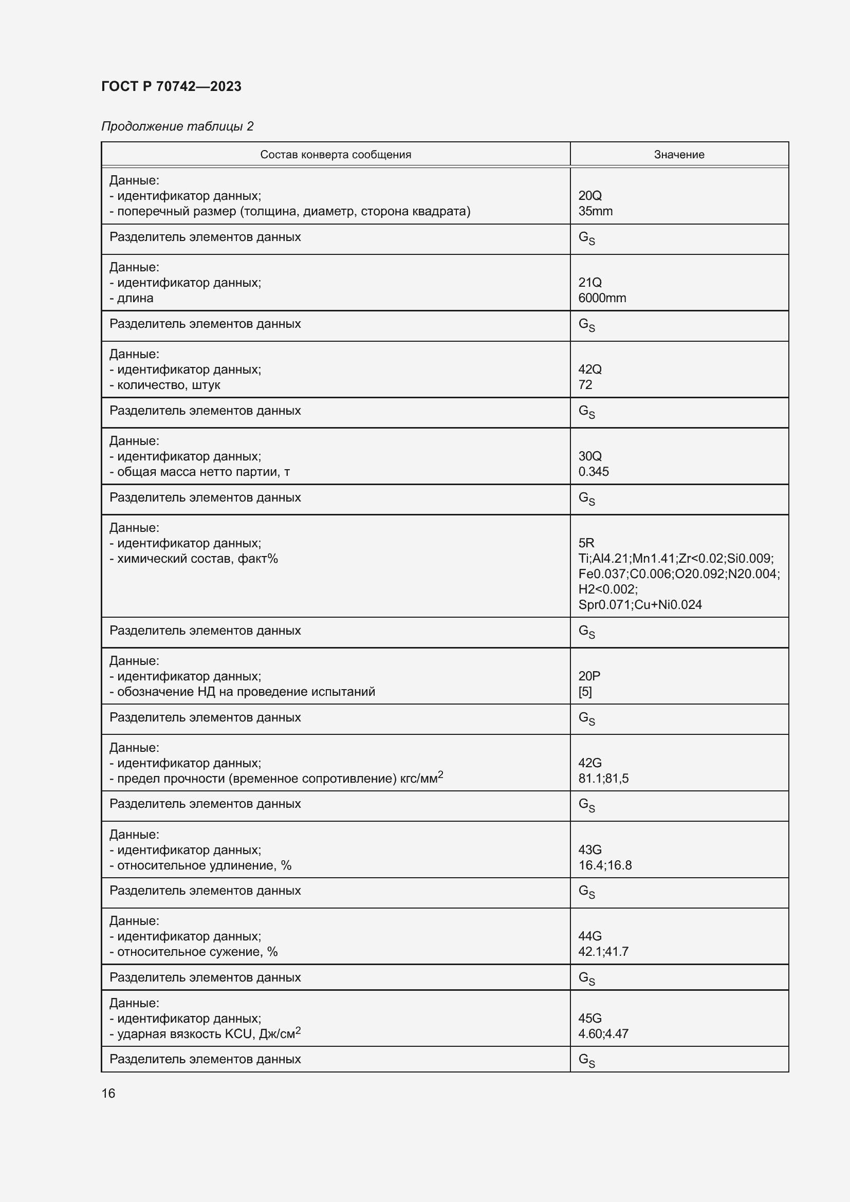 Страница 20 ГОСТ Р 70742-2023