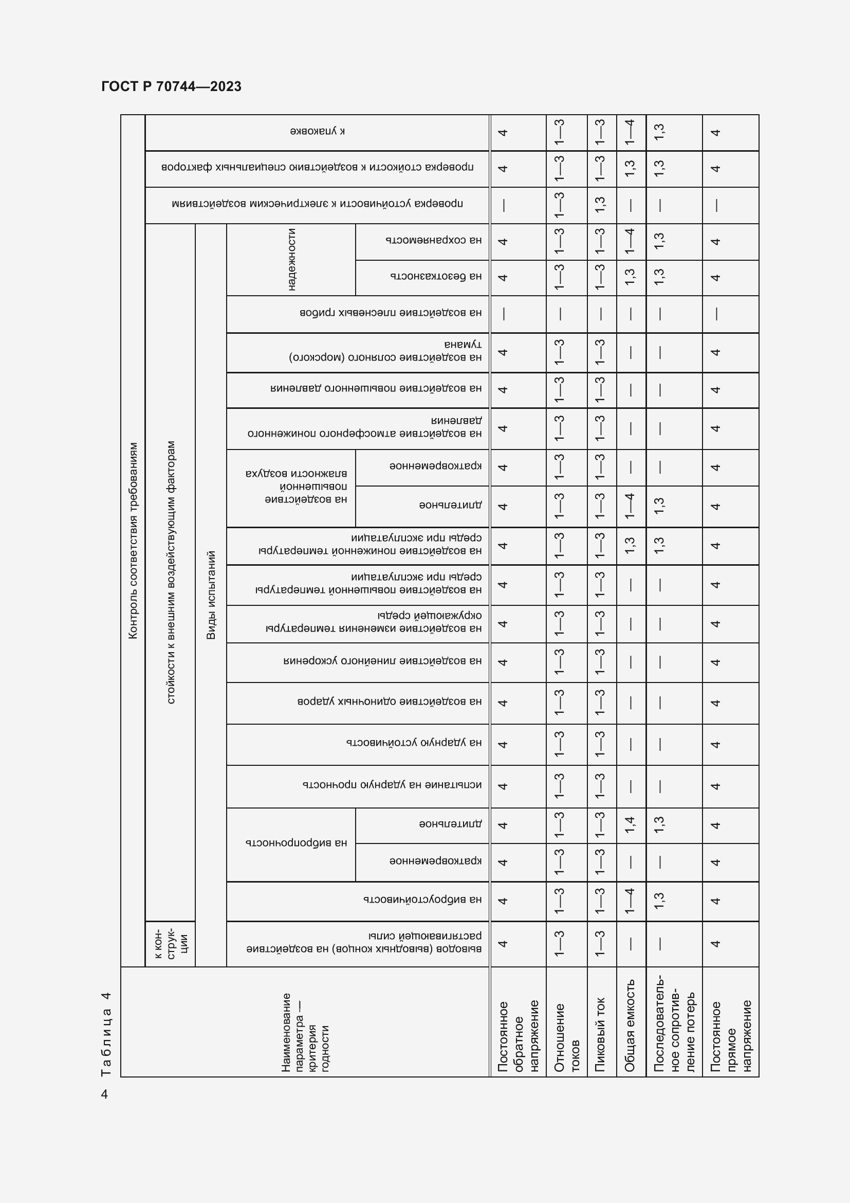 Страница 6 ГОСТ Р 70744-2023