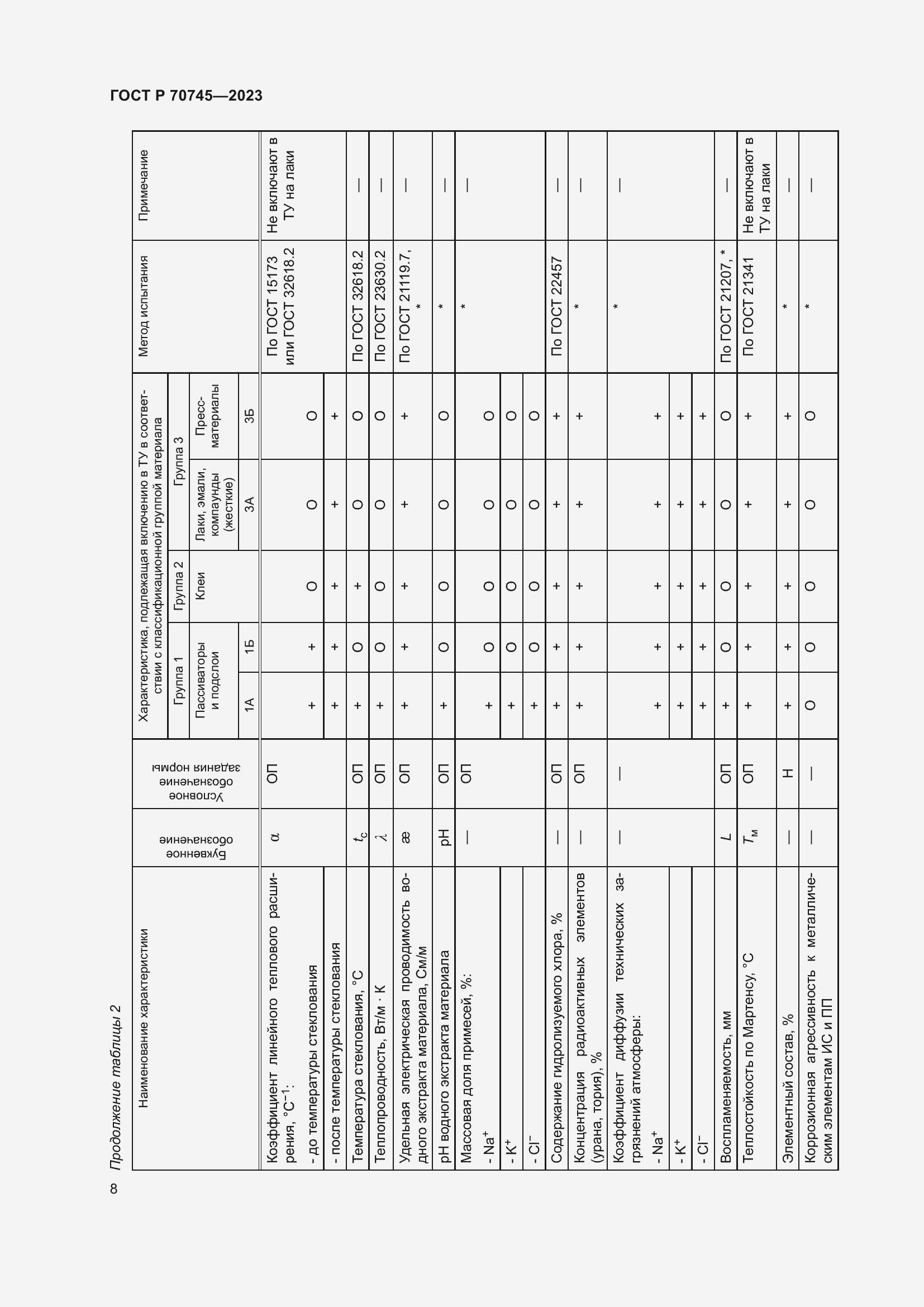Страница 10 ГОСТ Р 70745-2023