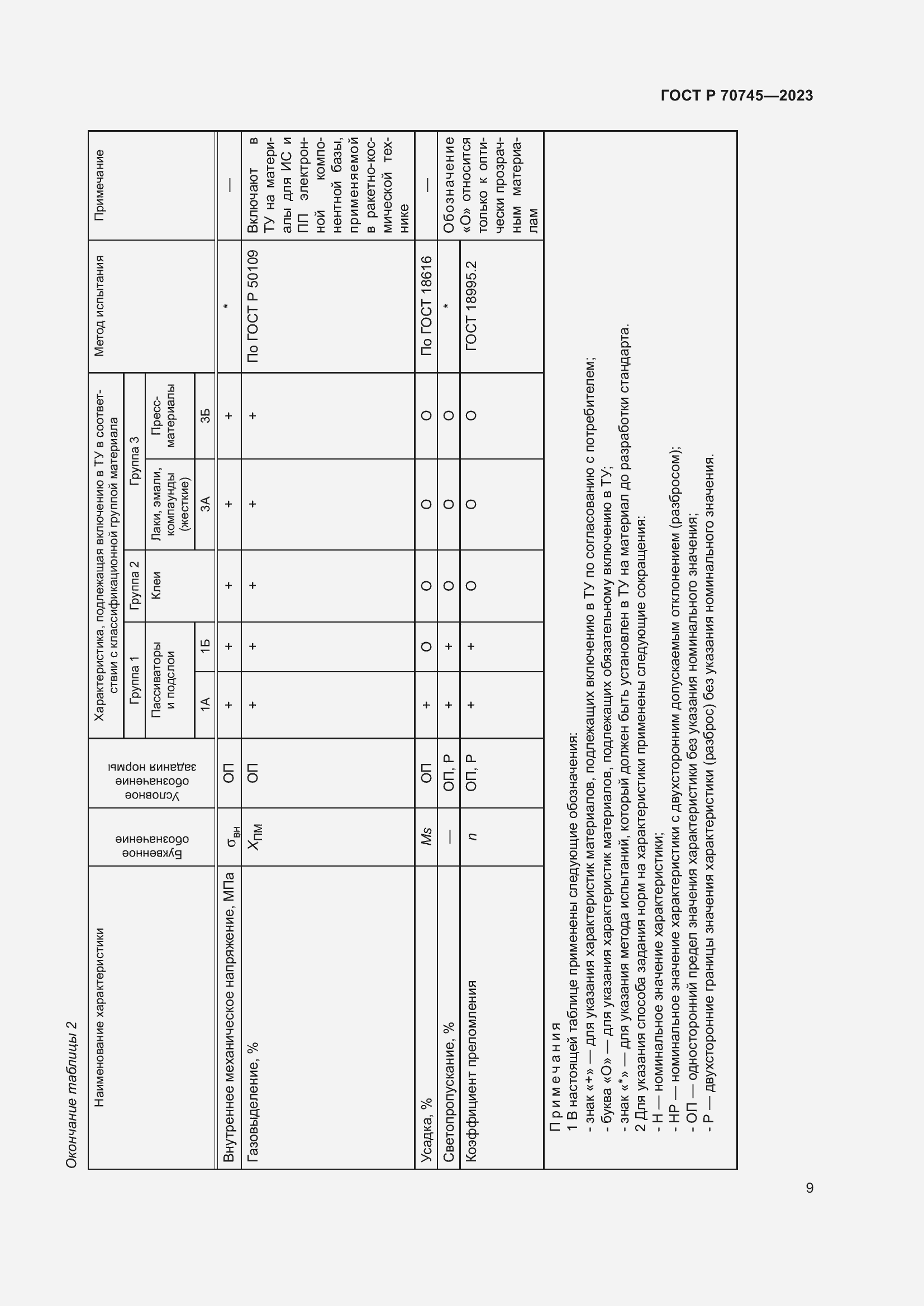 Страница 11 ГОСТ Р 70745-2023