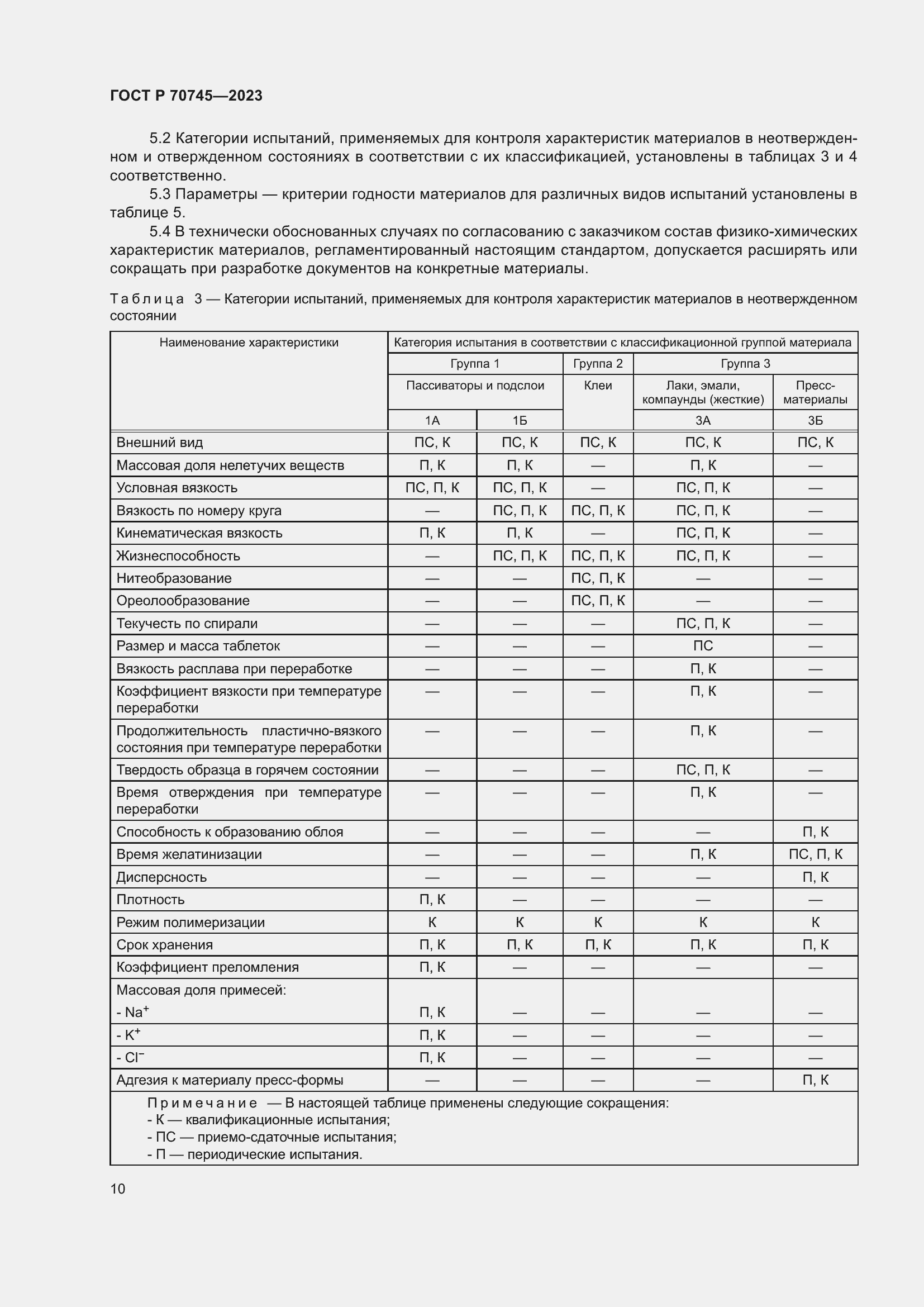 Страница 12 ГОСТ Р 70745-2023