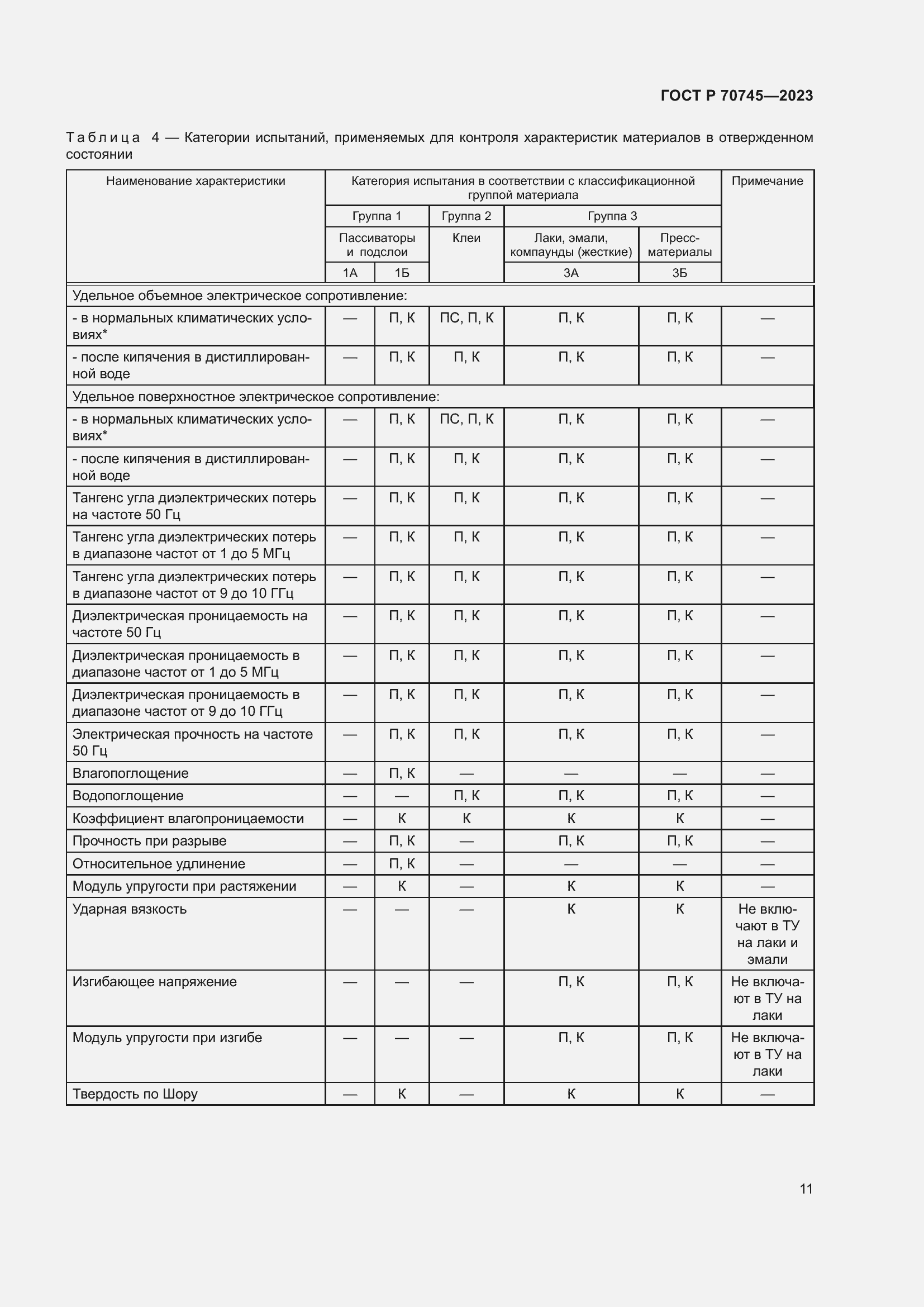 Страница 13 ГОСТ Р 70745-2023