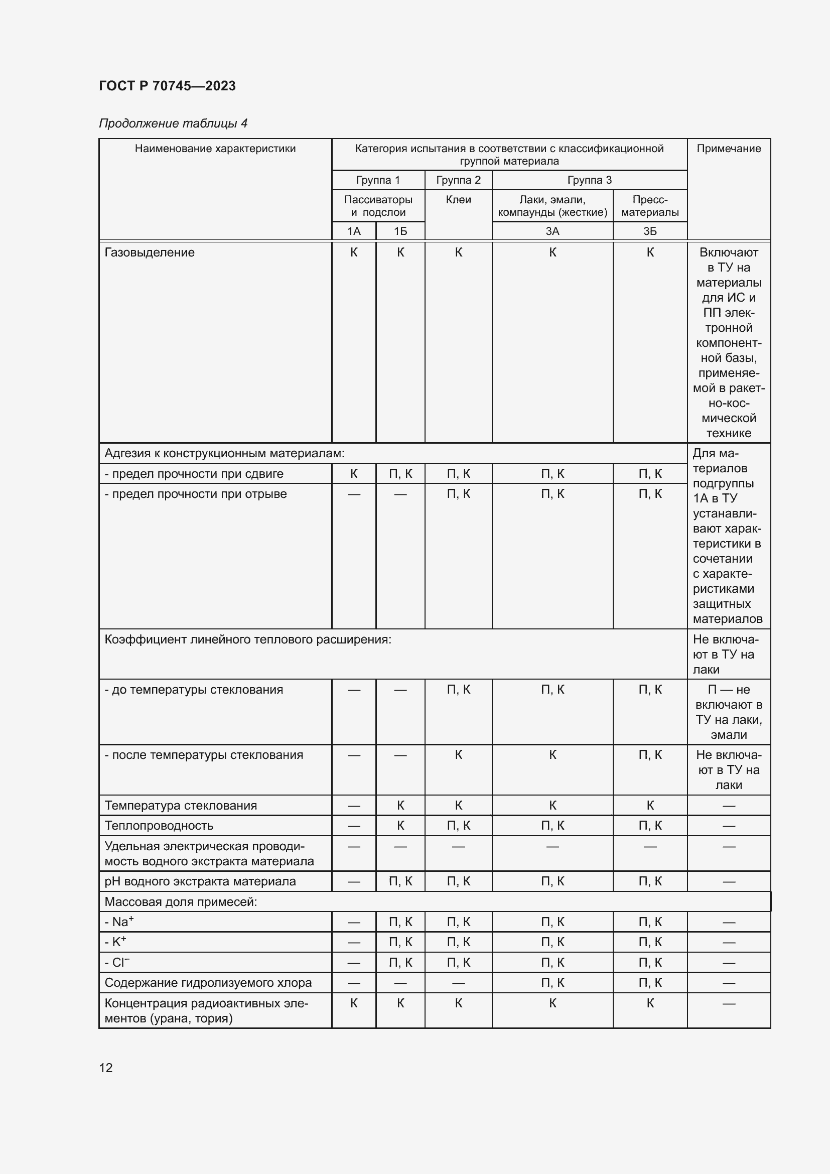 Страница 14 ГОСТ Р 70745-2023