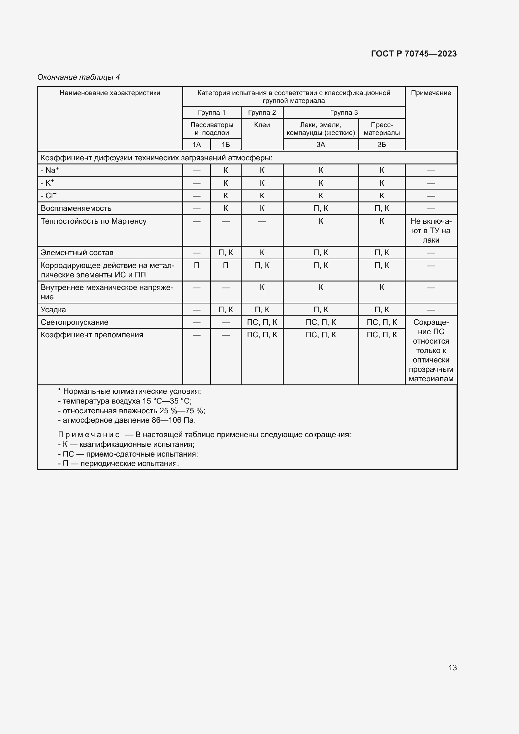 Страница 15 ГОСТ Р 70745-2023