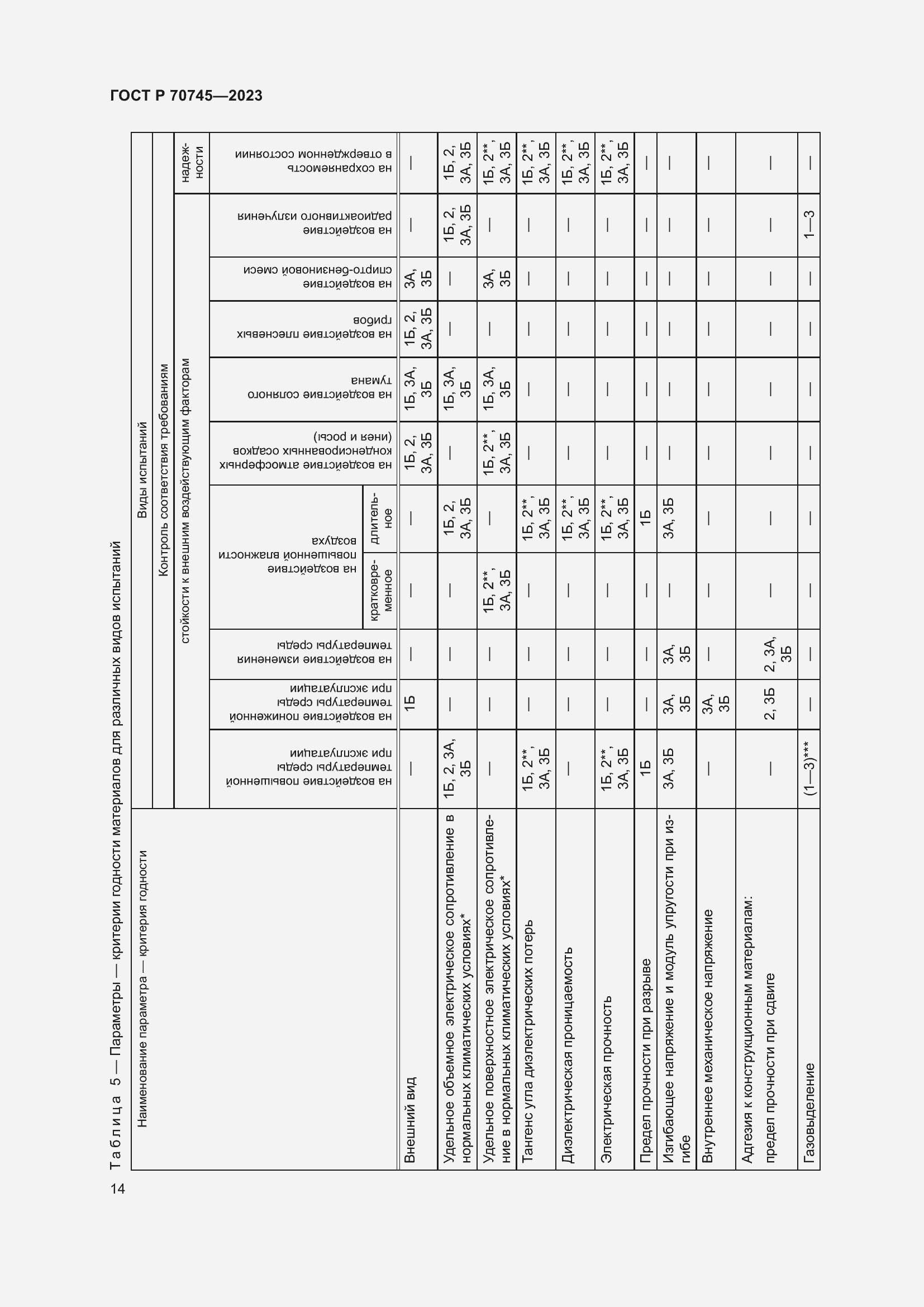 Страница 16 ГОСТ Р 70745-2023