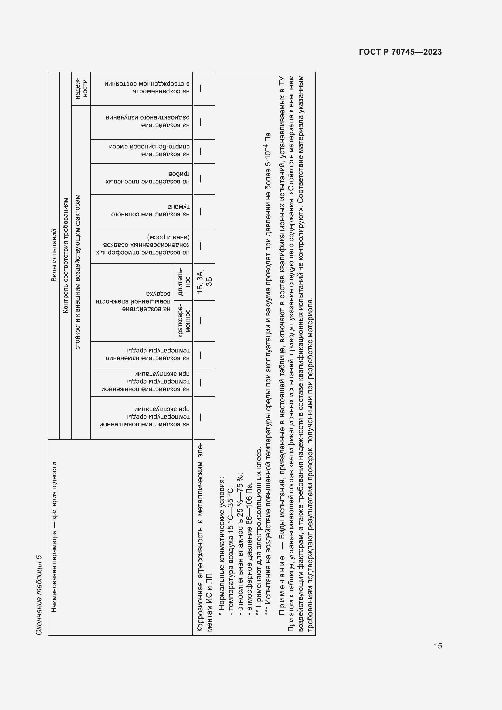 Страница 17 ГОСТ Р 70745-2023
