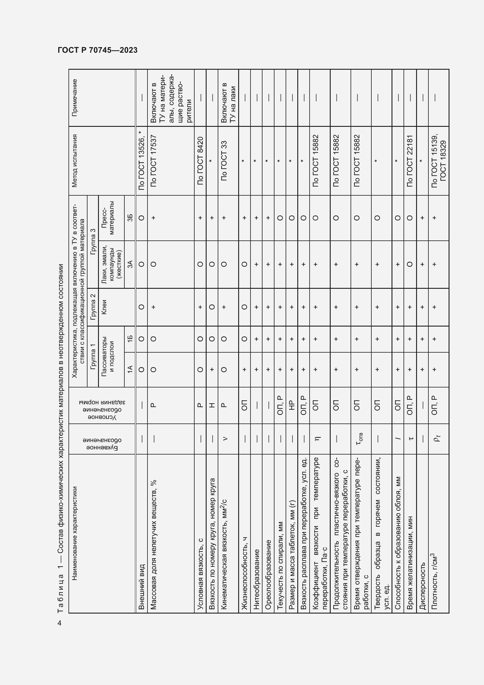Страница 6 ГОСТ Р 70745-2023