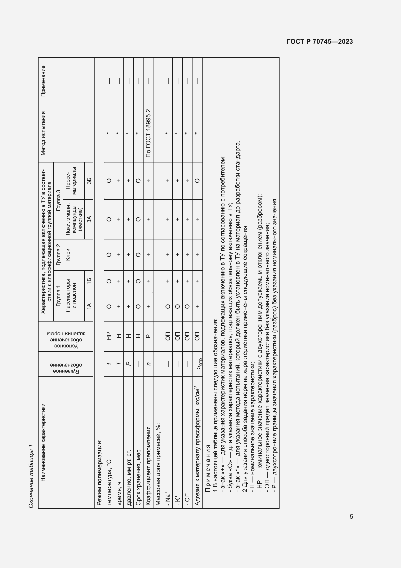 Страница 7 ГОСТ Р 70745-2023