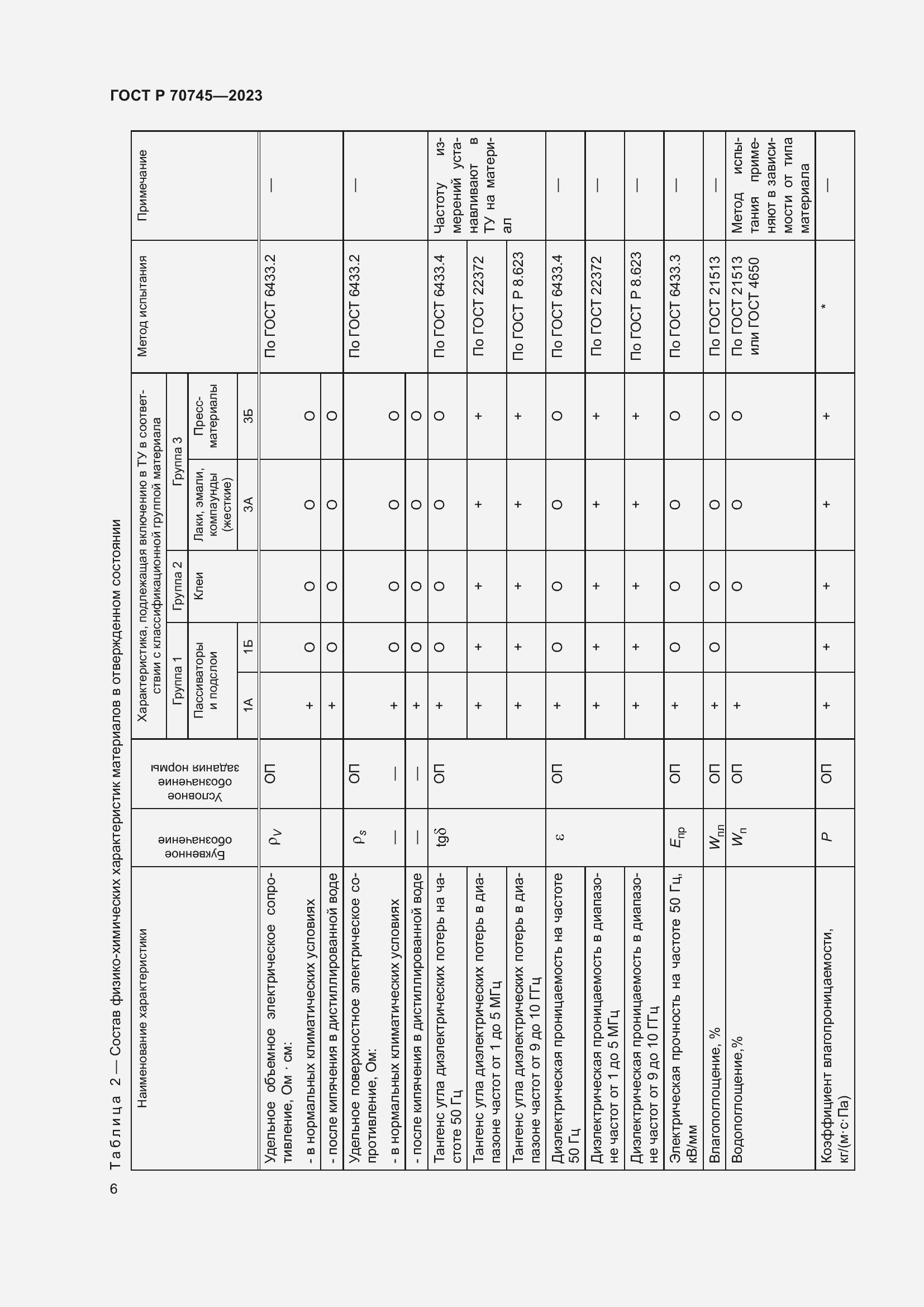 Страница 8 ГОСТ Р 70745-2023