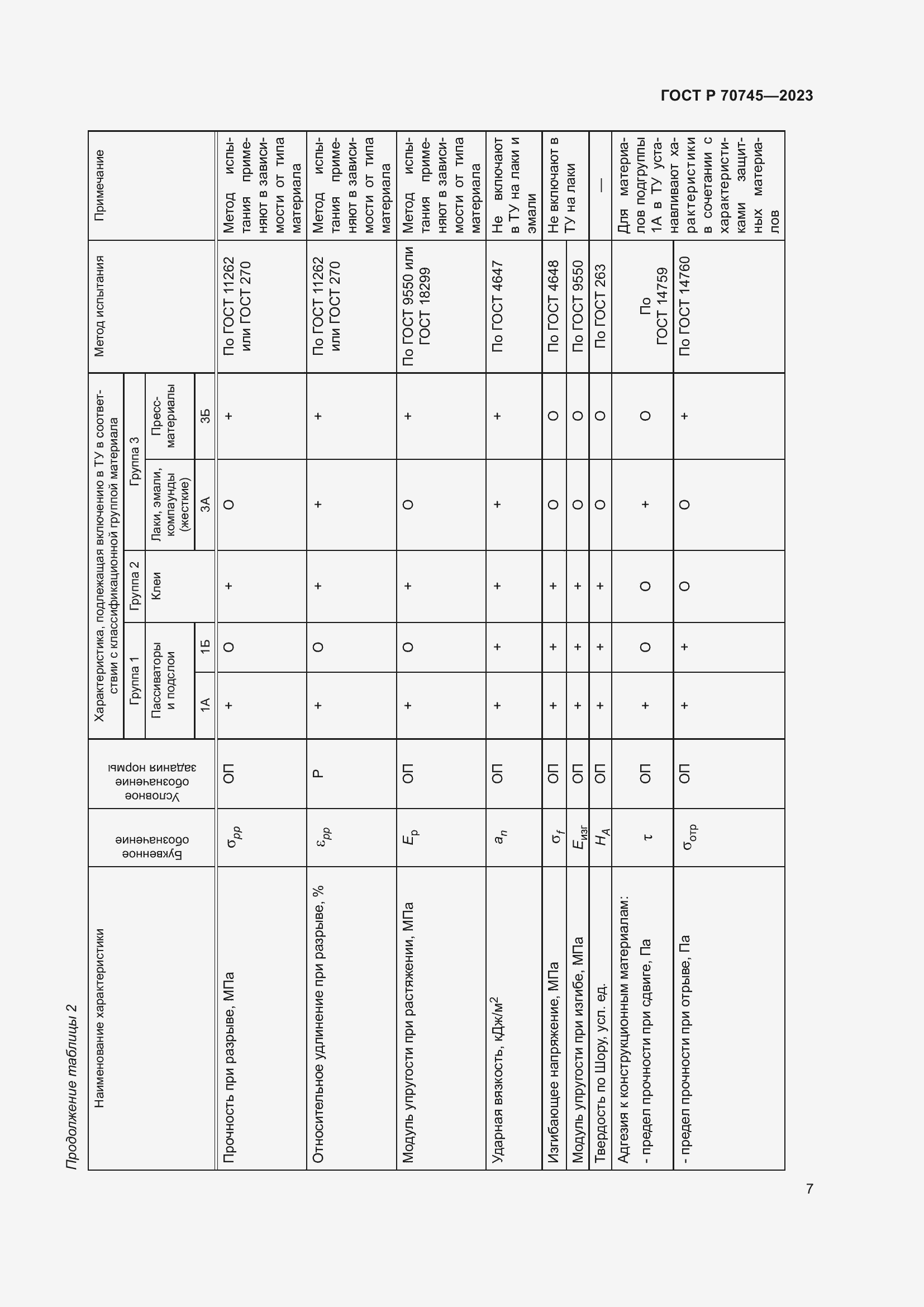 Страница 9 ГОСТ Р 70745-2023