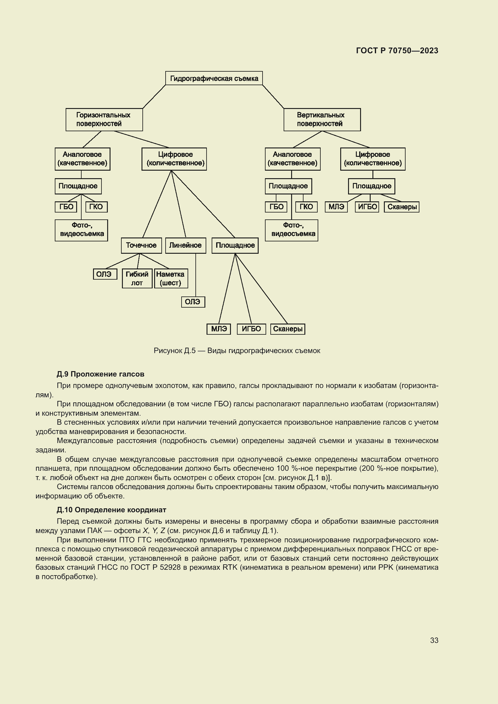 Страница 37 ГОСТ Р 70750-2023