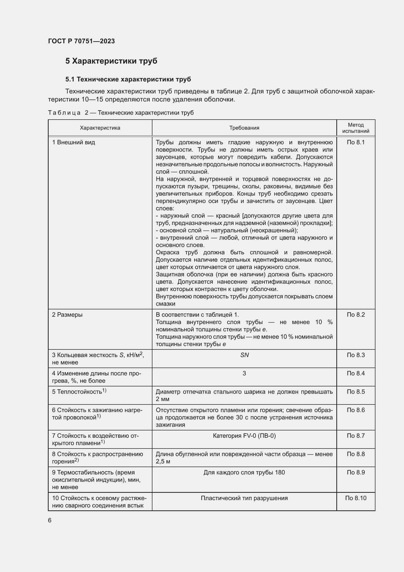 Страница 10 ГОСТ Р 70751-2023