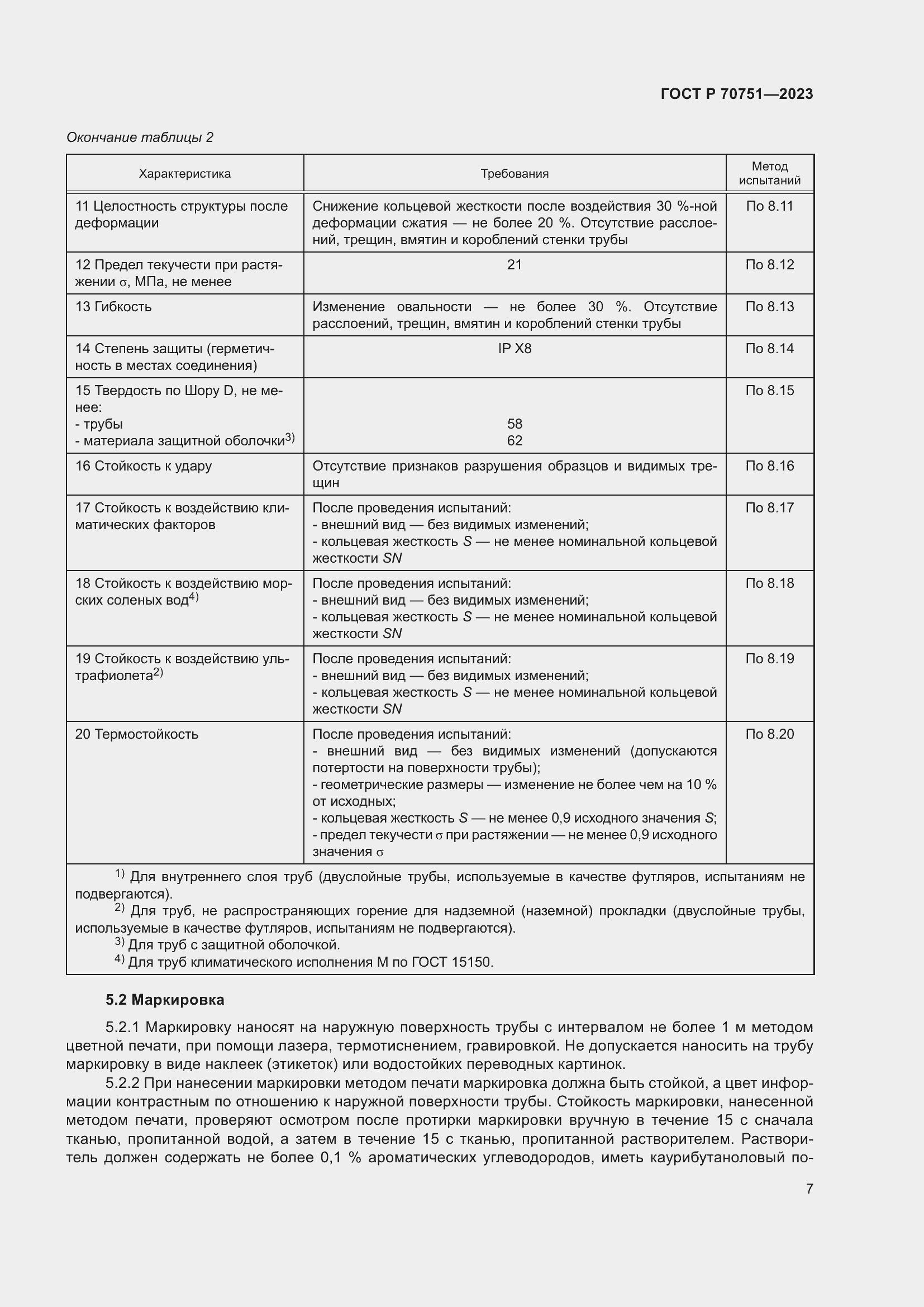 Страница 11 ГОСТ Р 70751-2023