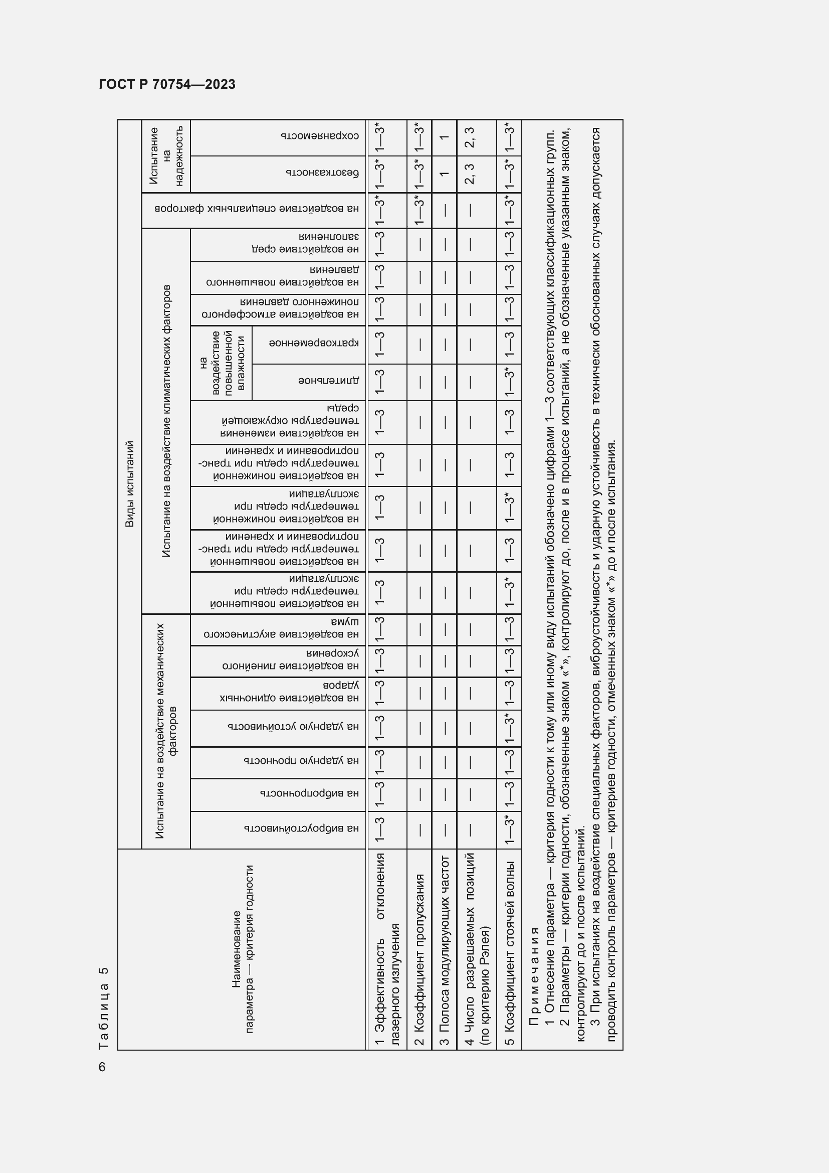 Страница 8 ГОСТ Р 70754-2023