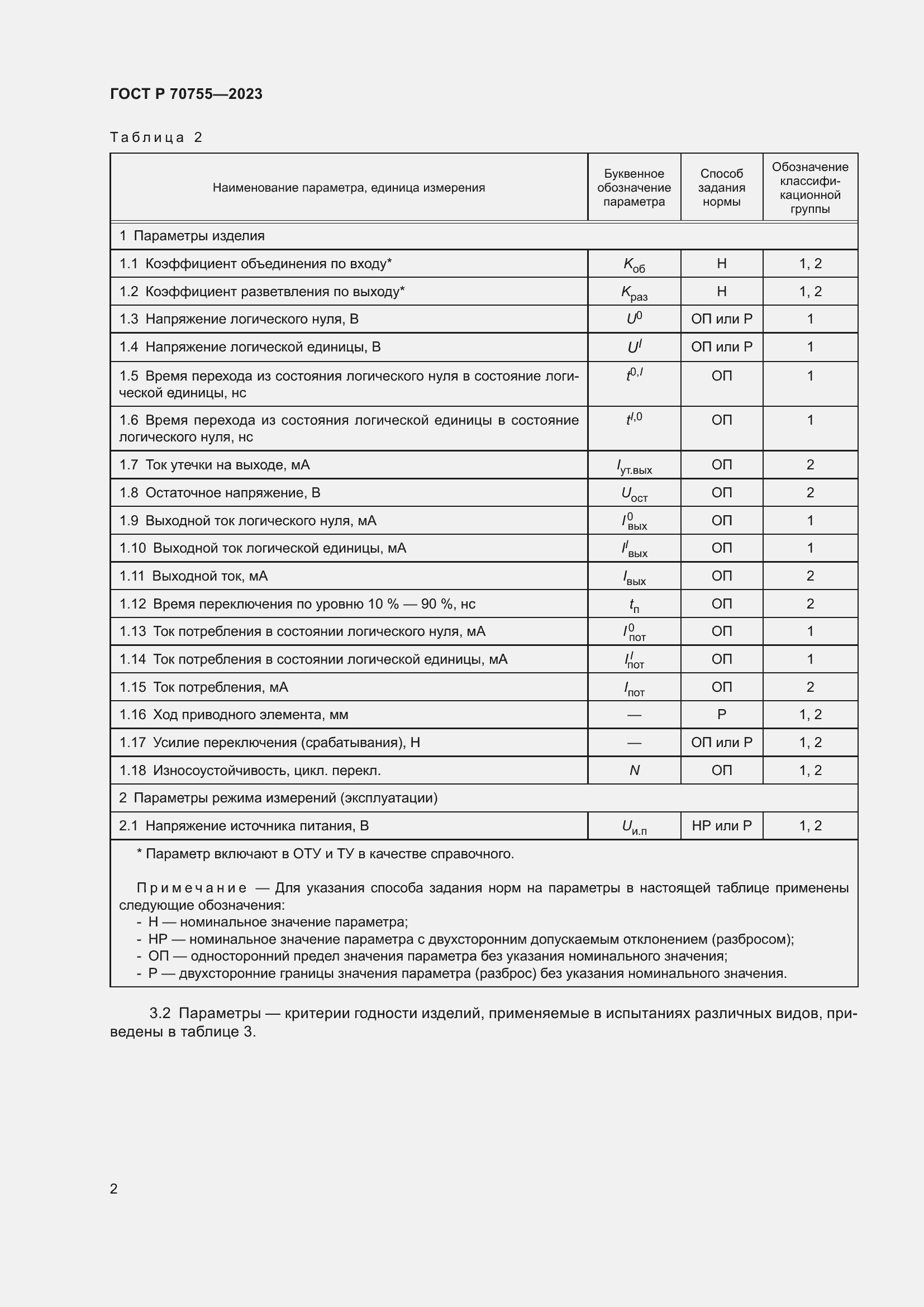 Страница 4 ГОСТ Р 70755-2023
