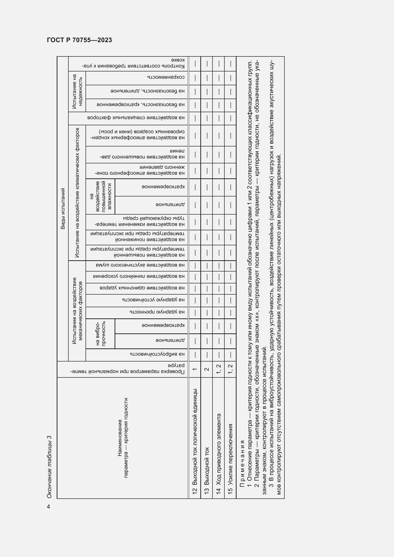 Страница 6 ГОСТ Р 70755-2023