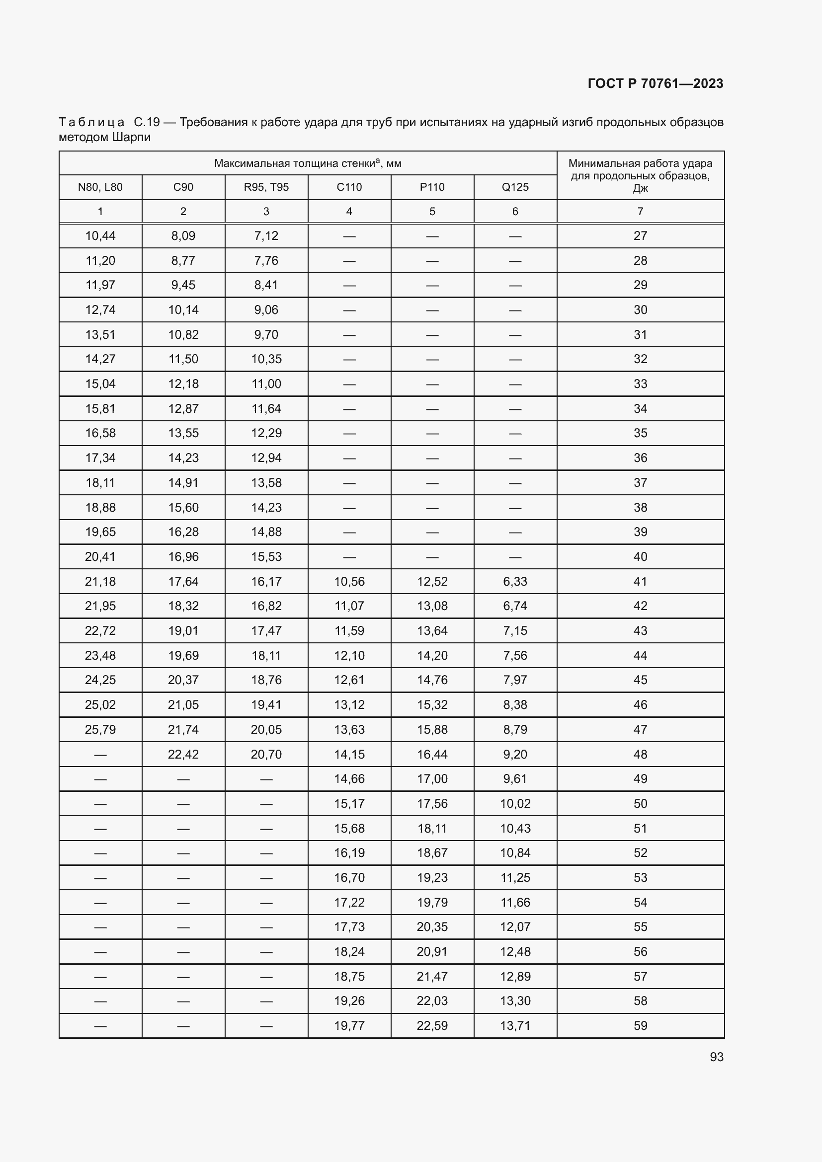 Страница 100 ГОСТ Р 70761-2023