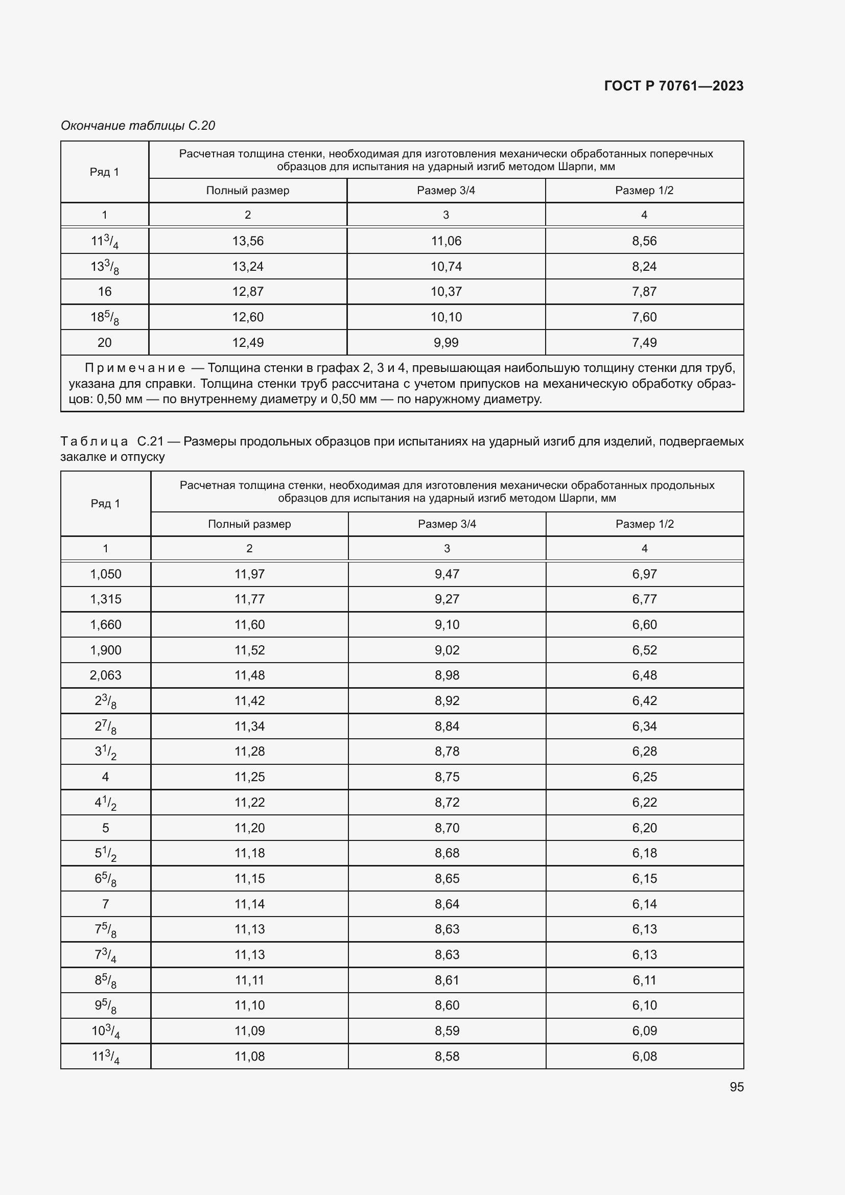 Страница 102 ГОСТ Р 70761-2023
