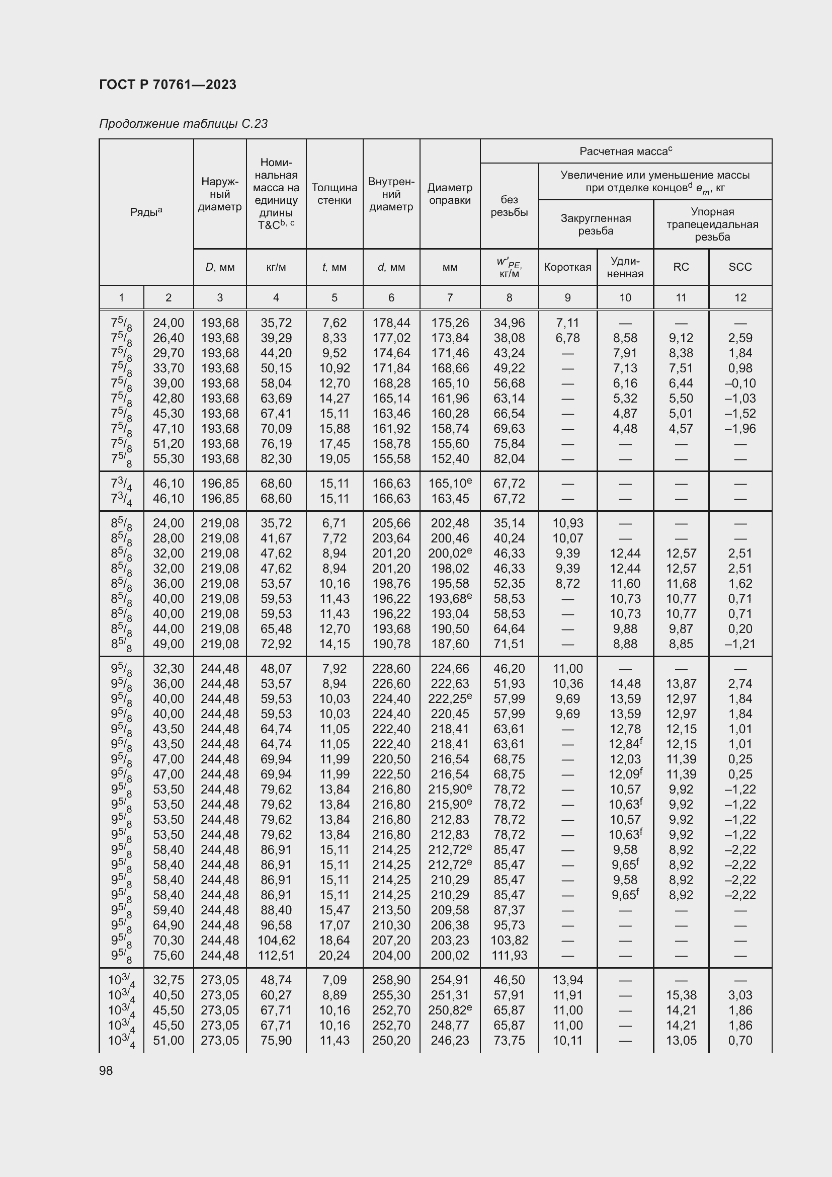 Страница 105 ГОСТ Р 70761-2023