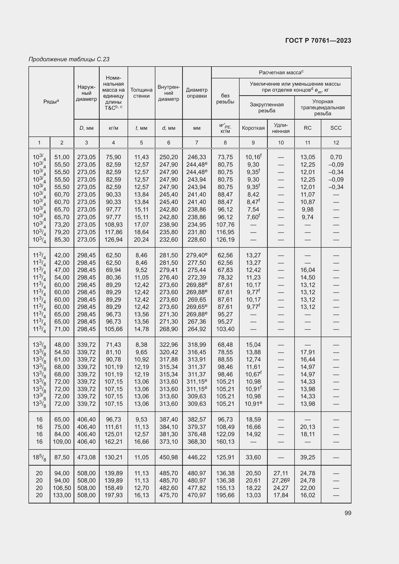 Страница 106 ГОСТ Р 70761-2023