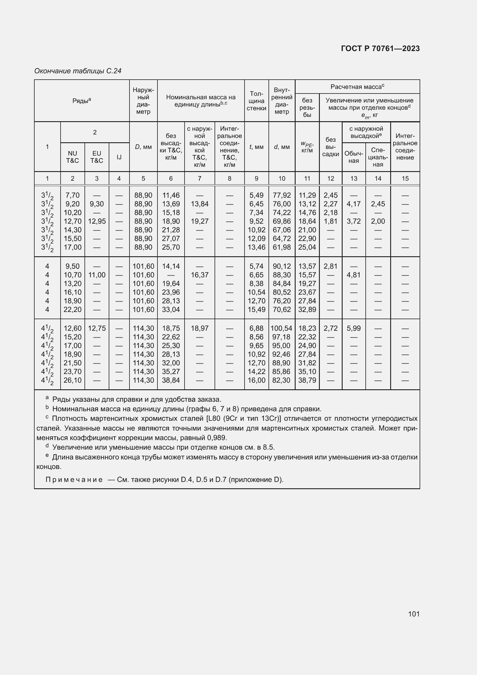Страница 108 ГОСТ Р 70761-2023
