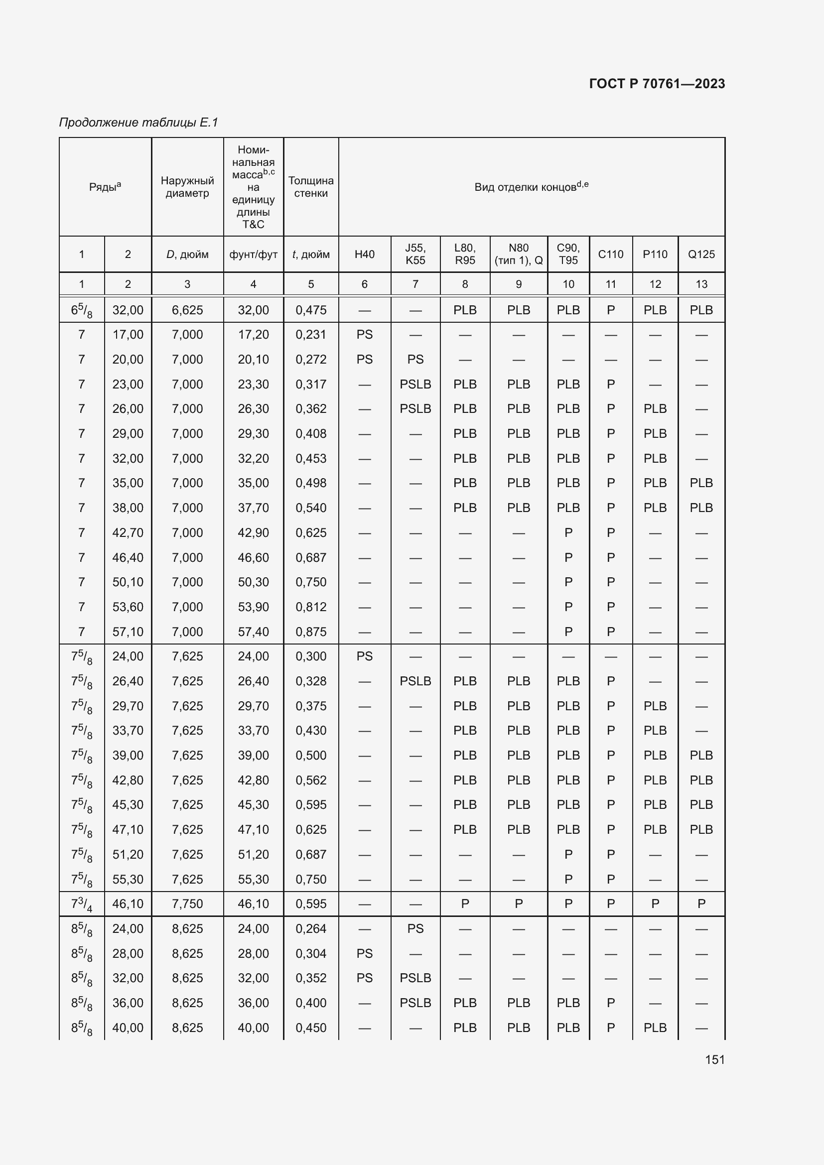 Страница 158 ГОСТ Р 70761-2023