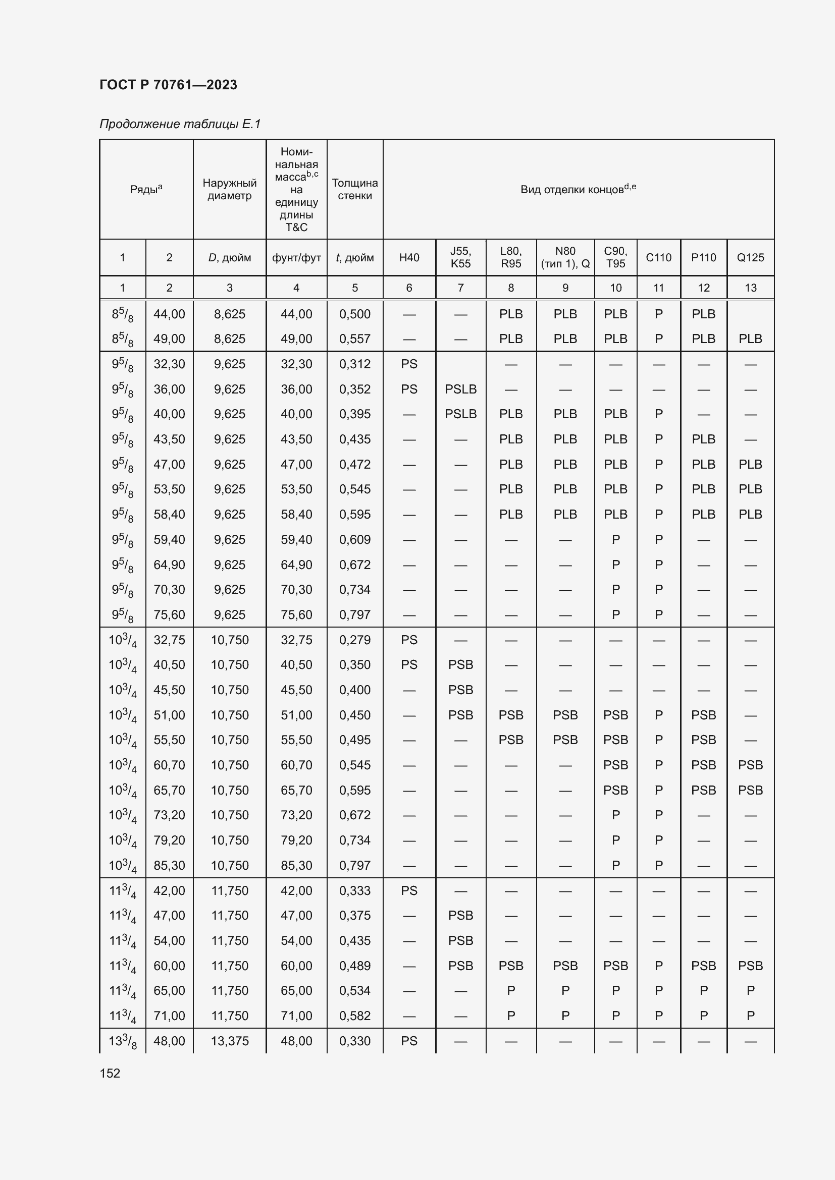 Страница 159 ГОСТ Р 70761-2023