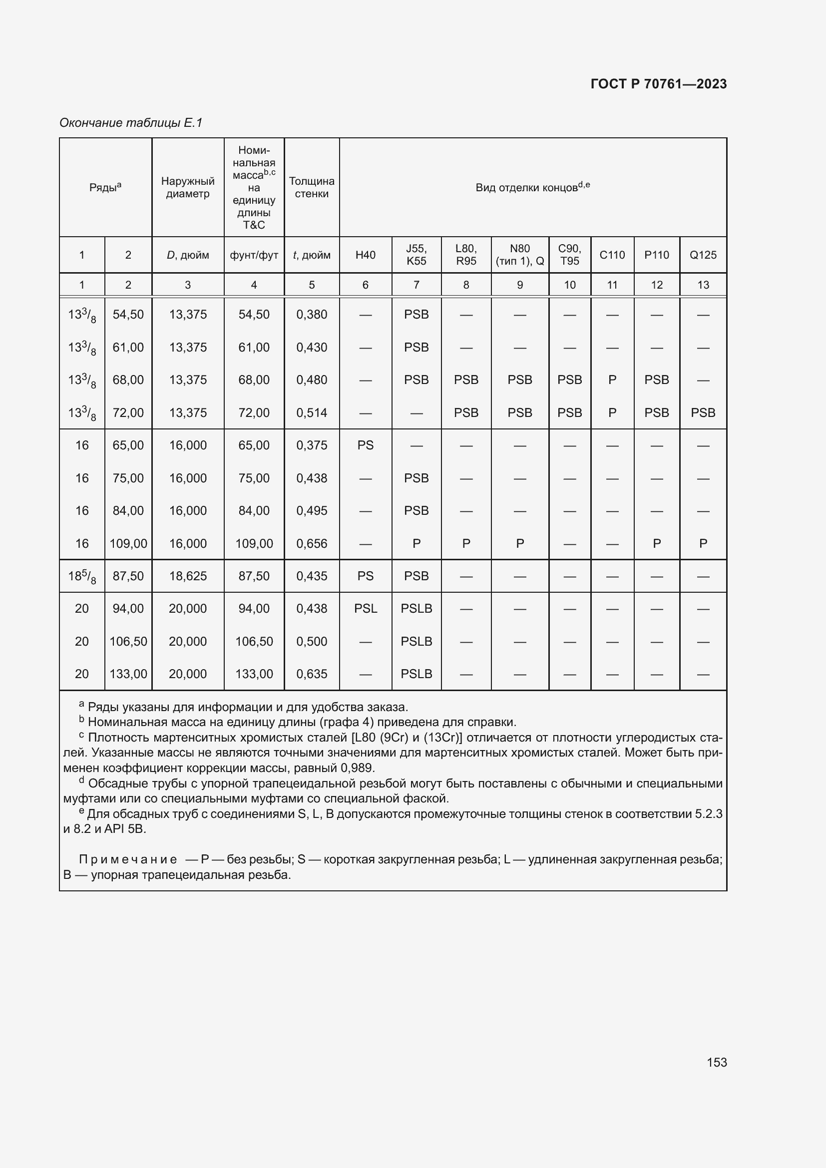 Страница 160 ГОСТ Р 70761-2023