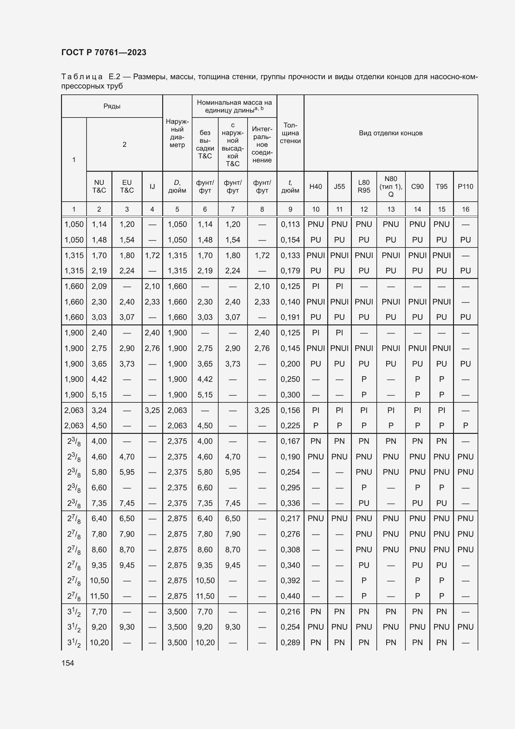 Страница 161 ГОСТ Р 70761-2023