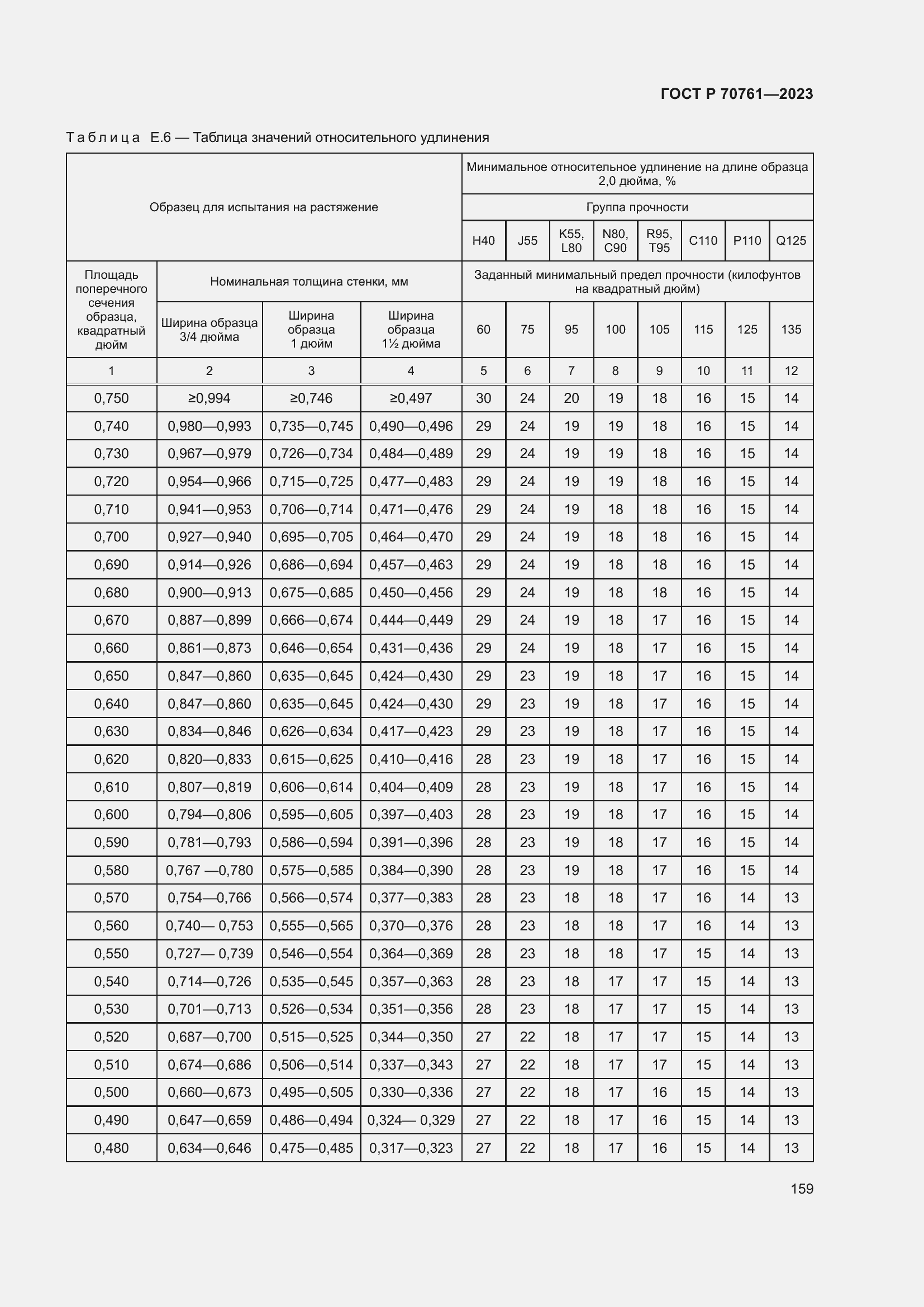 Страница 166 ГОСТ Р 70761-2023