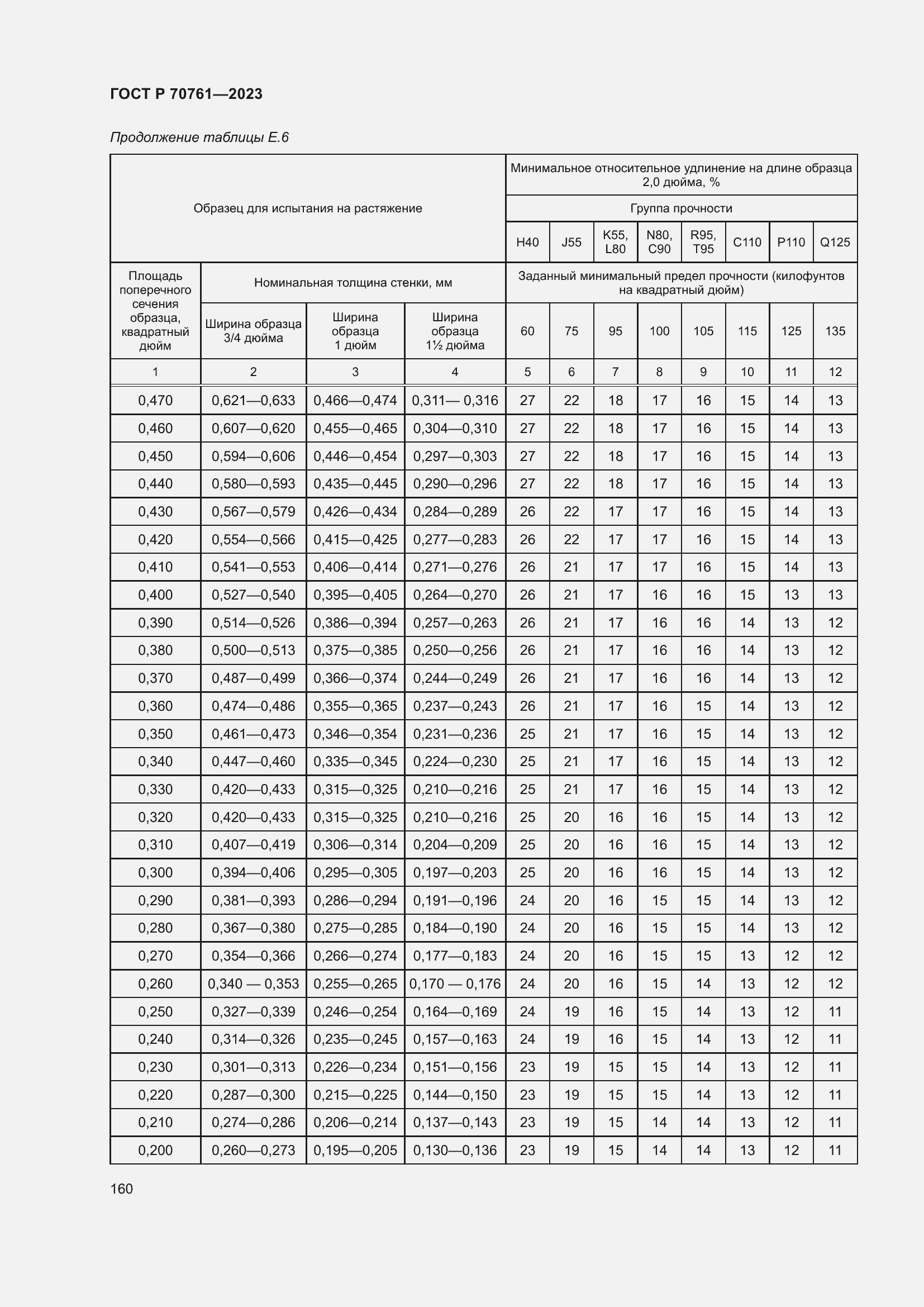 Страница 167 ГОСТ Р 70761-2023
