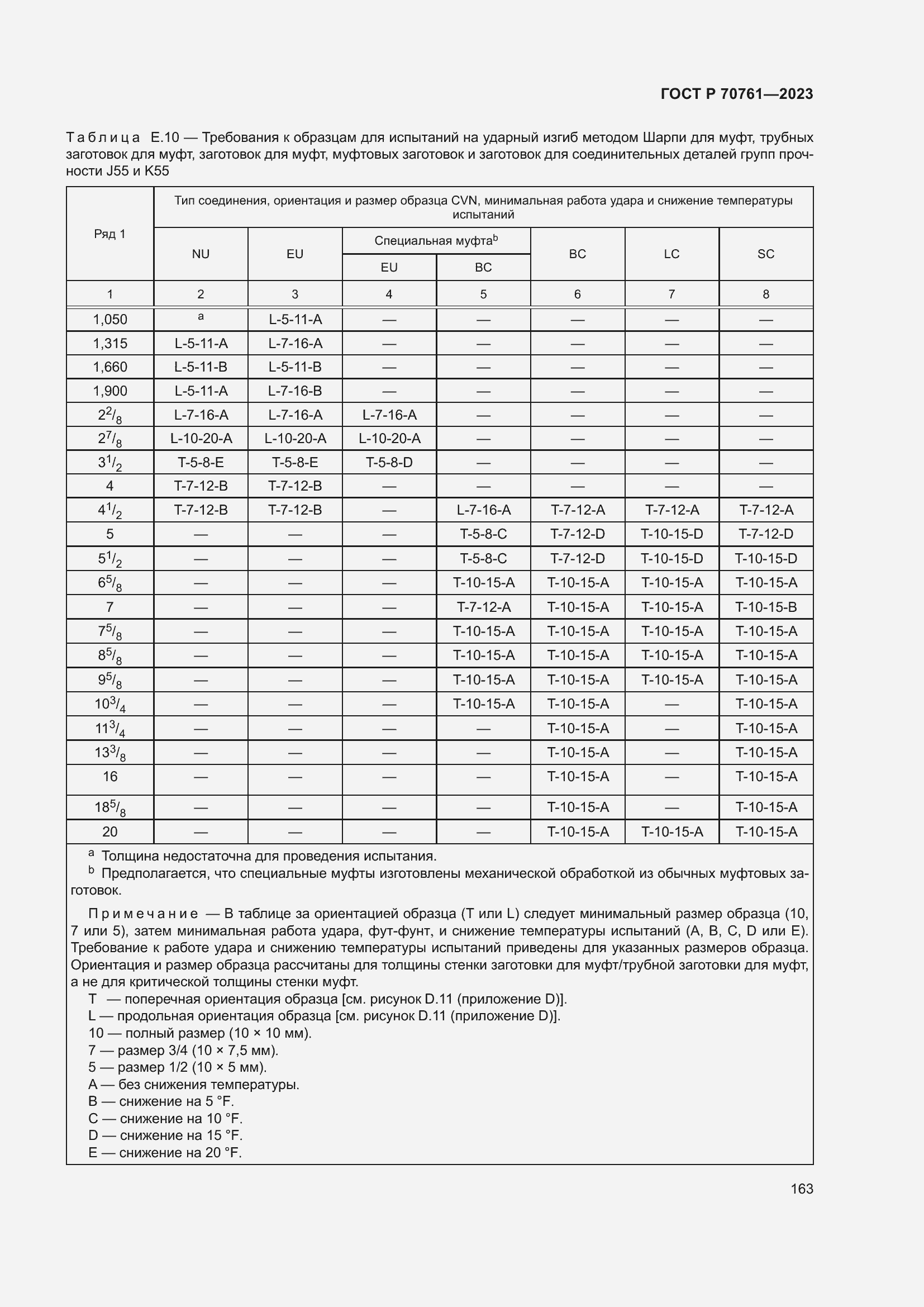 Страница 170 ГОСТ Р 70761-2023