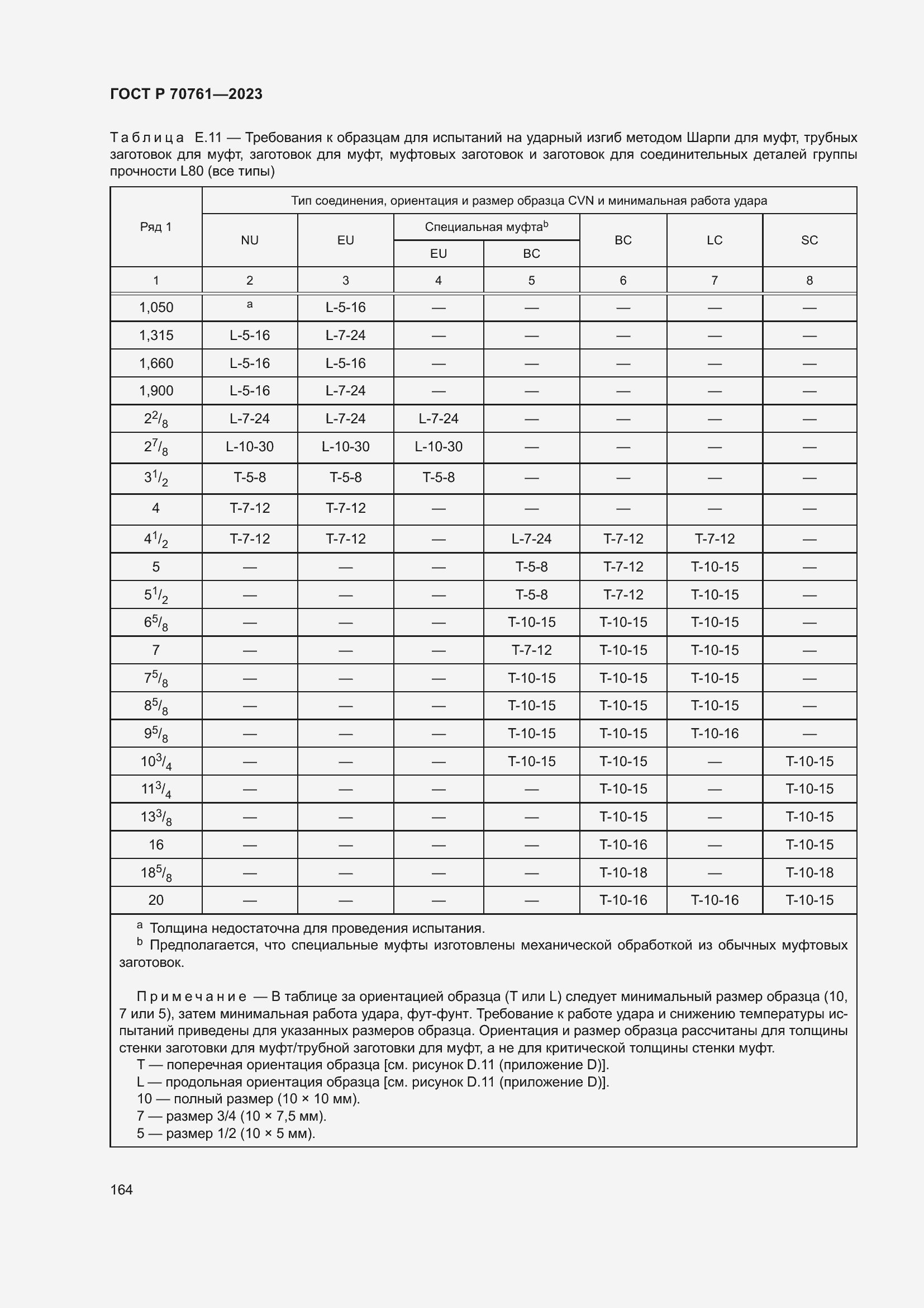 Страница 171 ГОСТ Р 70761-2023