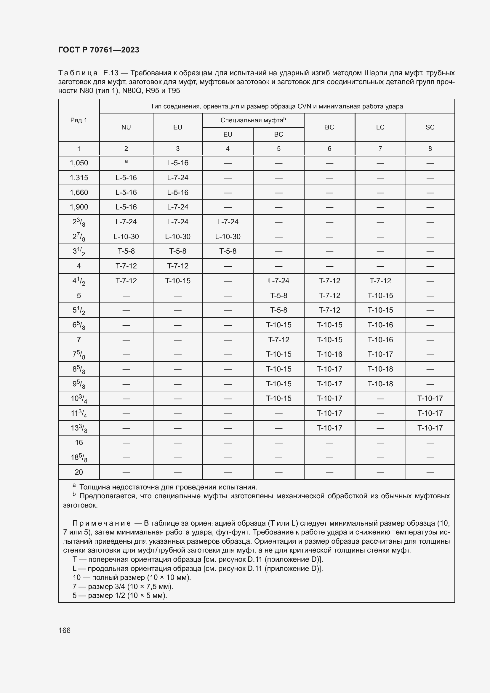 Страница 173 ГОСТ Р 70761-2023