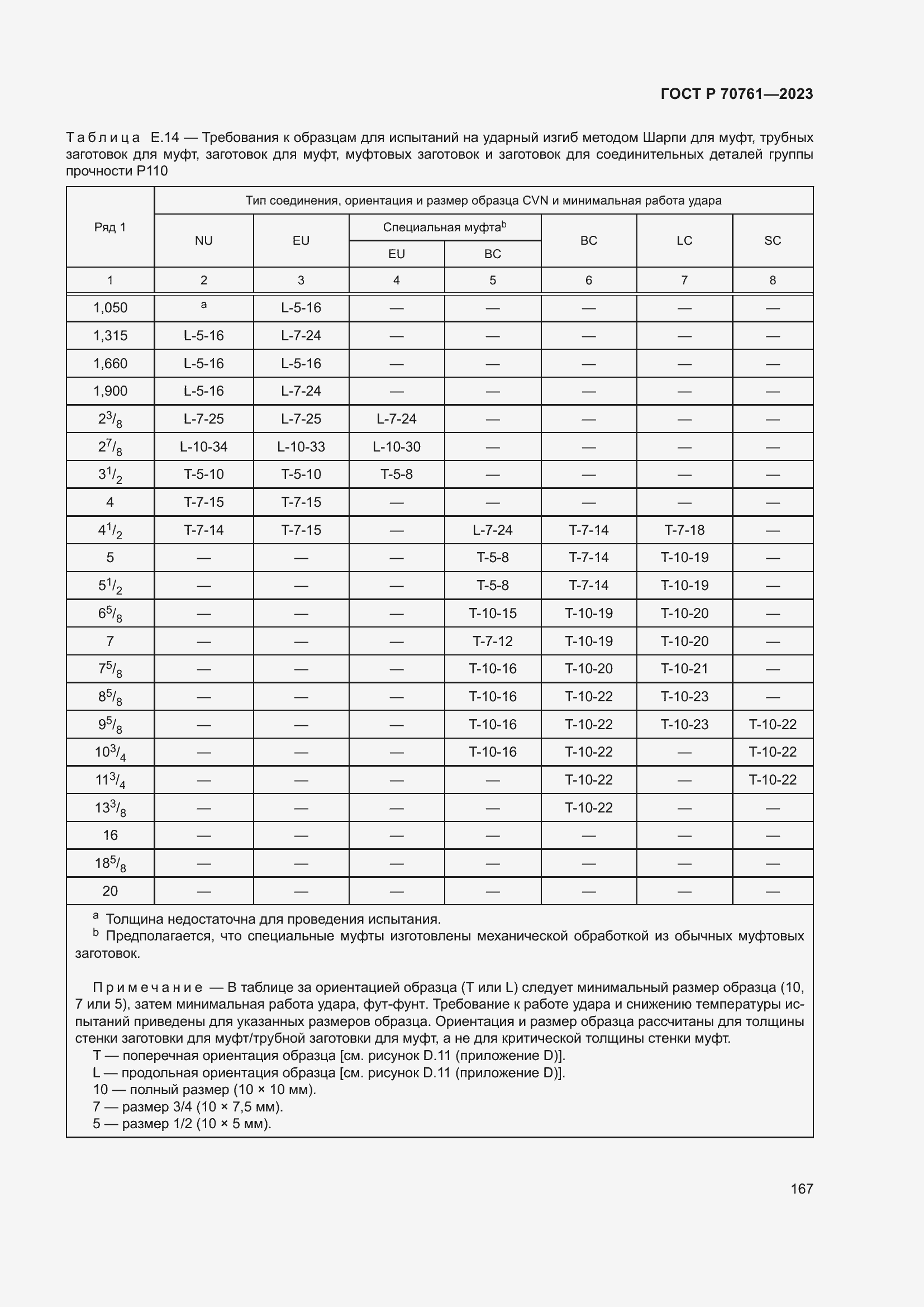 Страница 174 ГОСТ Р 70761-2023
