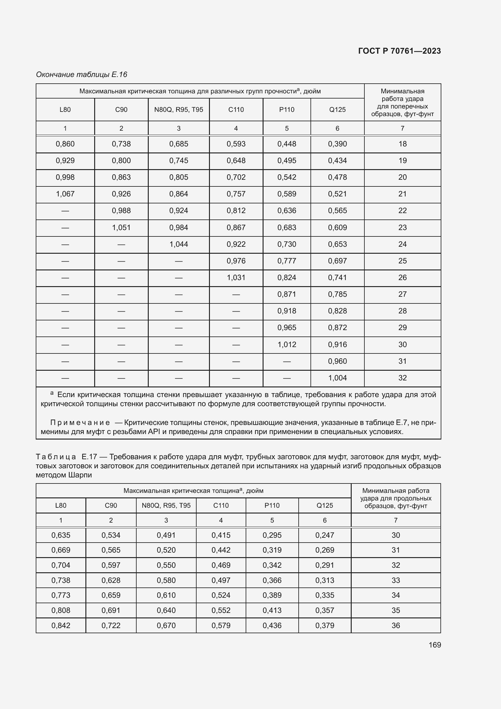 Страница 176 ГОСТ Р 70761-2023