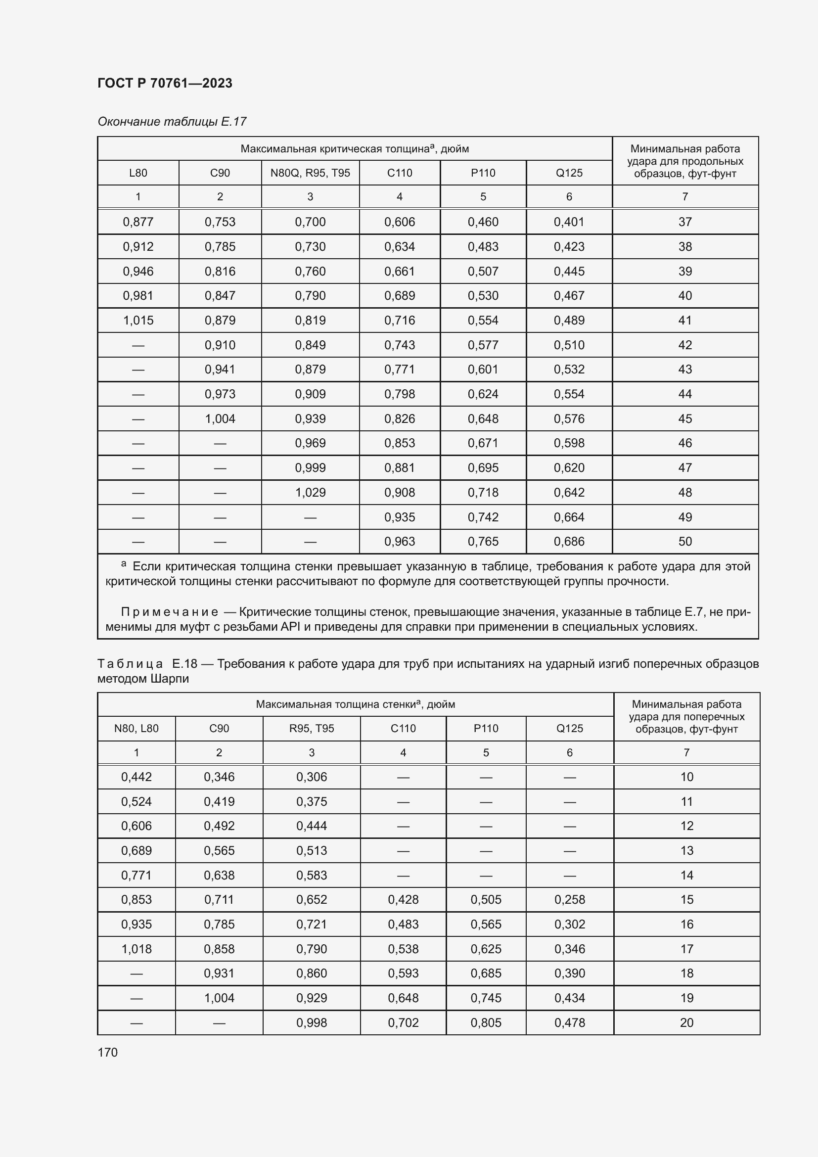 Страница 177 ГОСТ Р 70761-2023