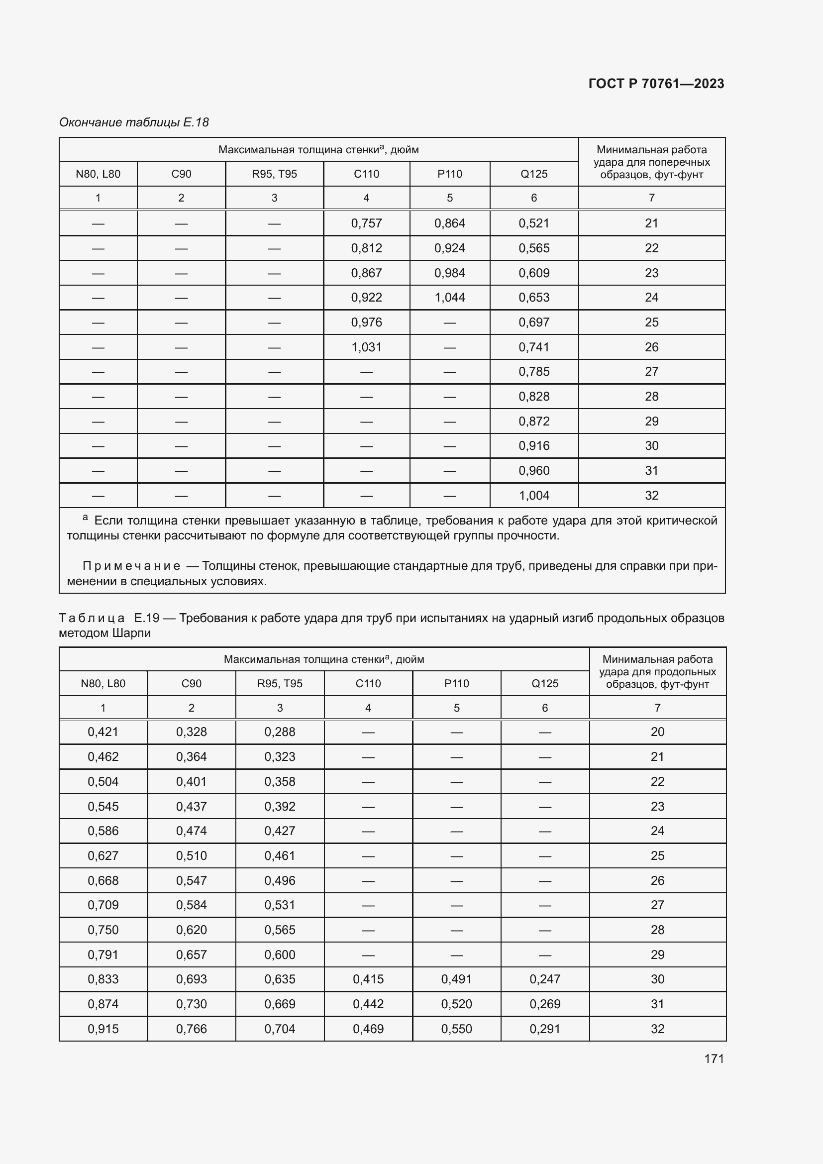Страница 178 ГОСТ Р 70761-2023