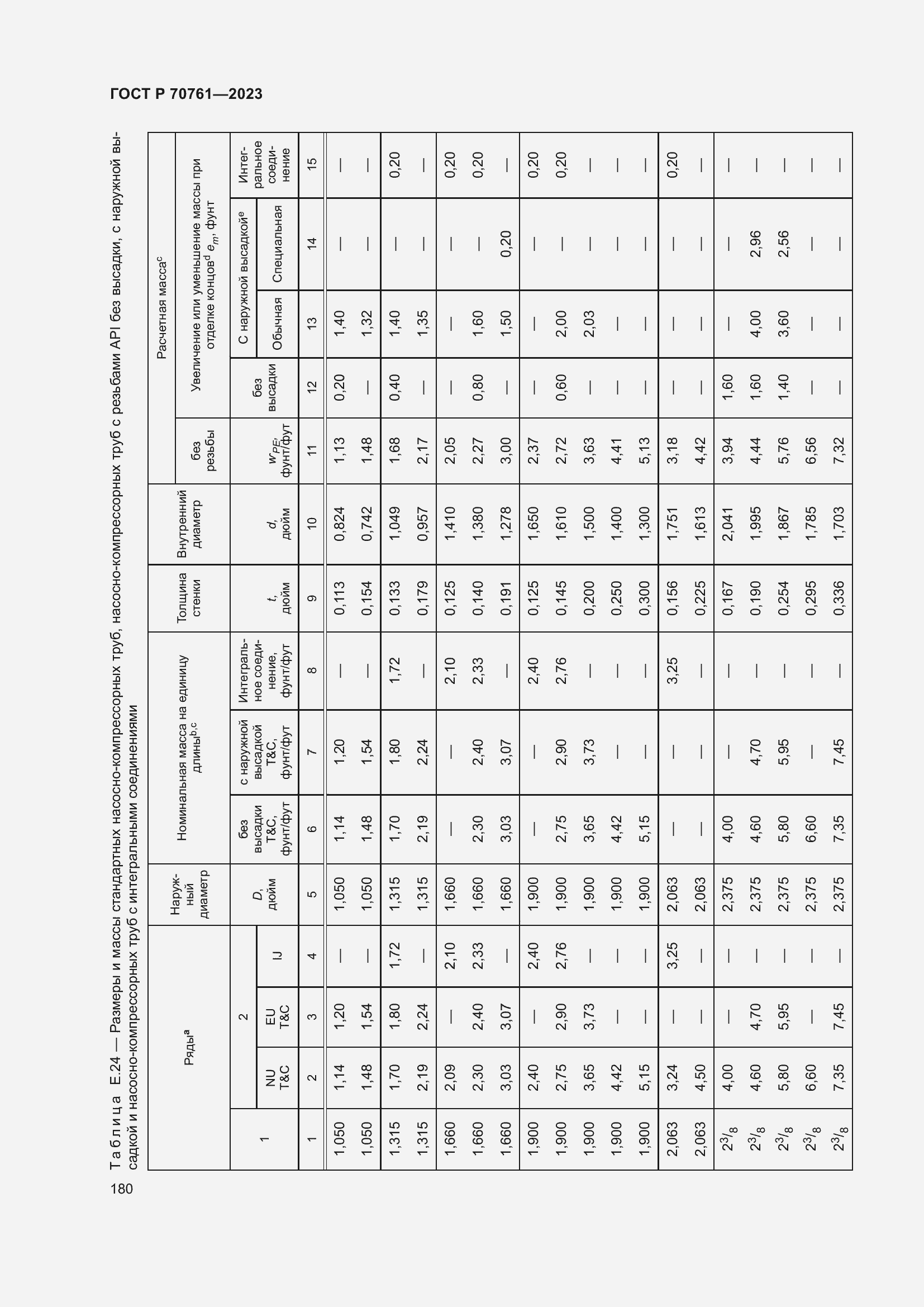Страница 187 ГОСТ Р 70761-2023