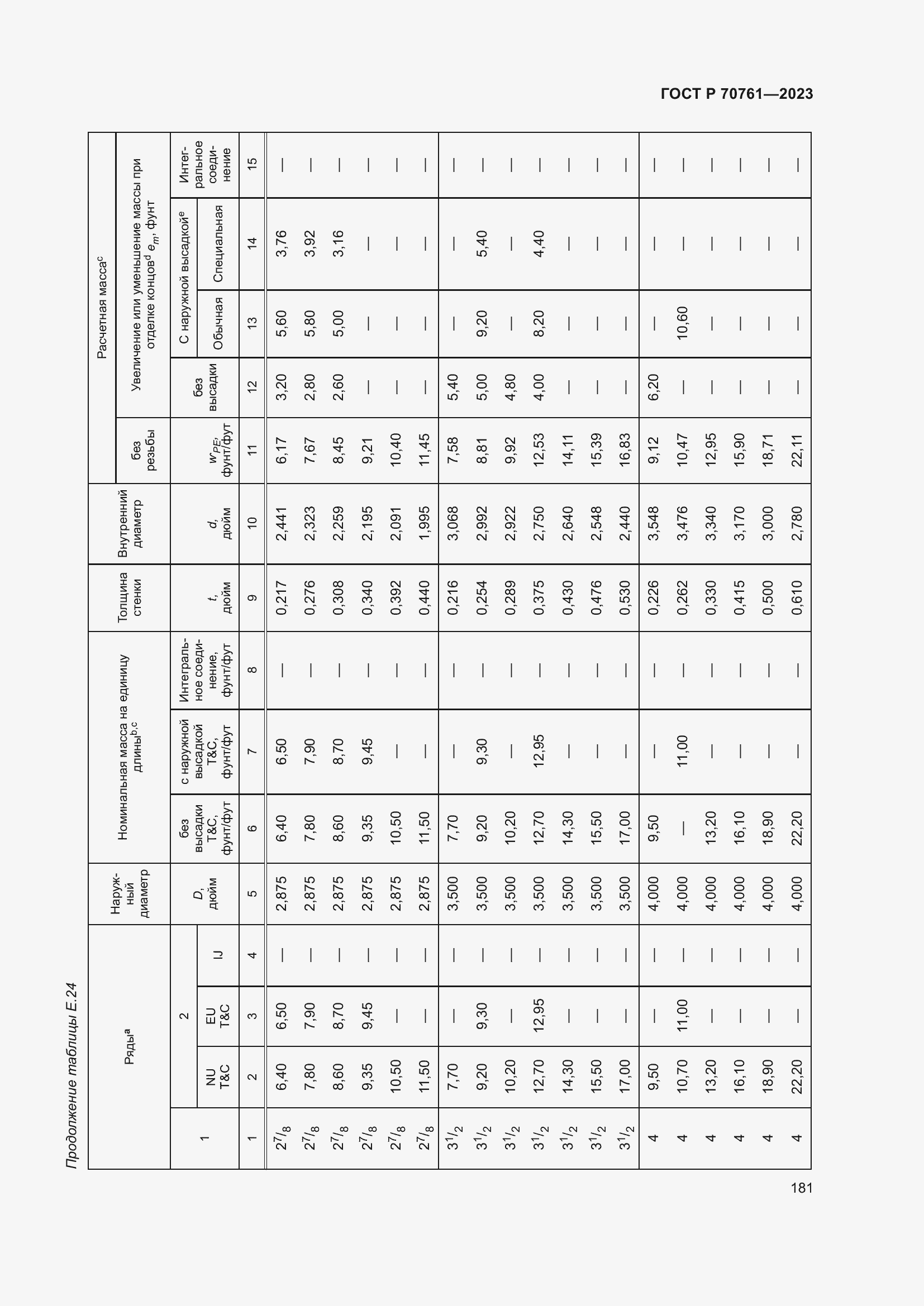 Страница 188 ГОСТ Р 70761-2023