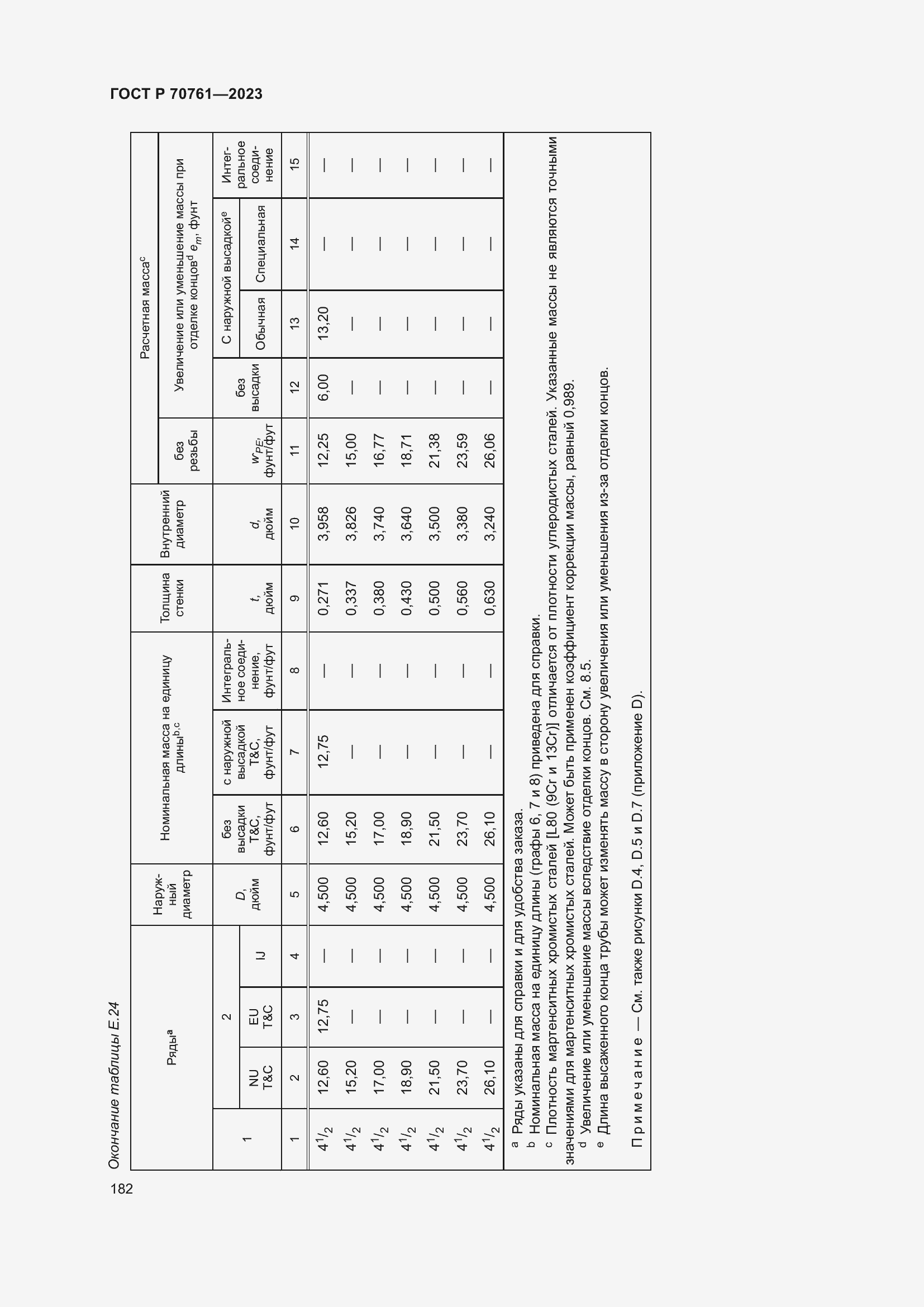Страница 189 ГОСТ Р 70761-2023