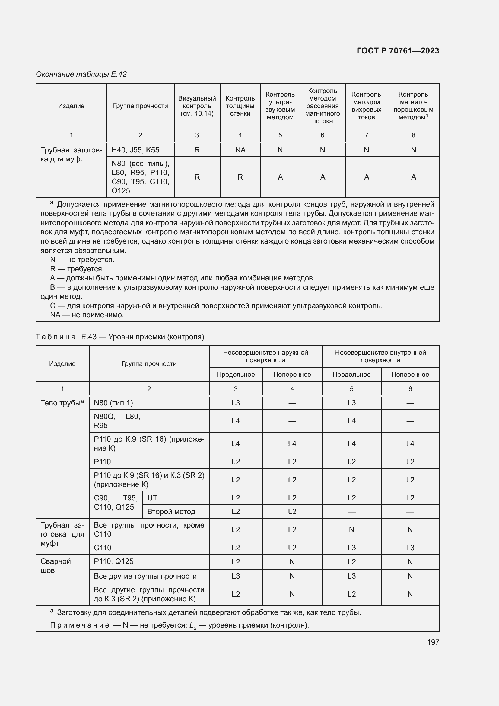 Страница 204 ГОСТ Р 70761-2023