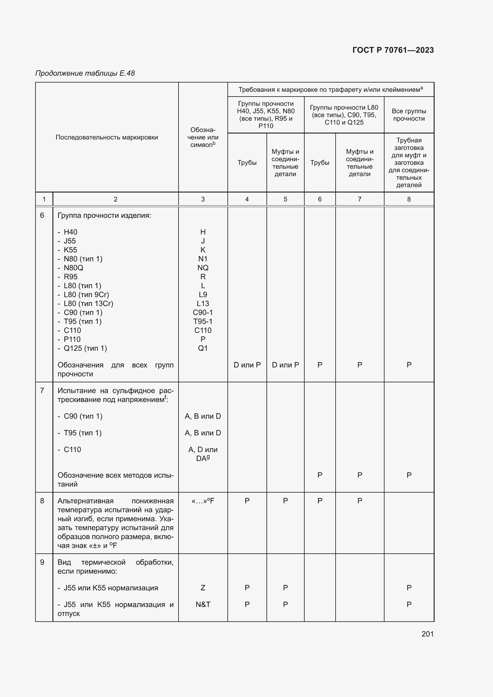 Страница 208 ГОСТ Р 70761-2023