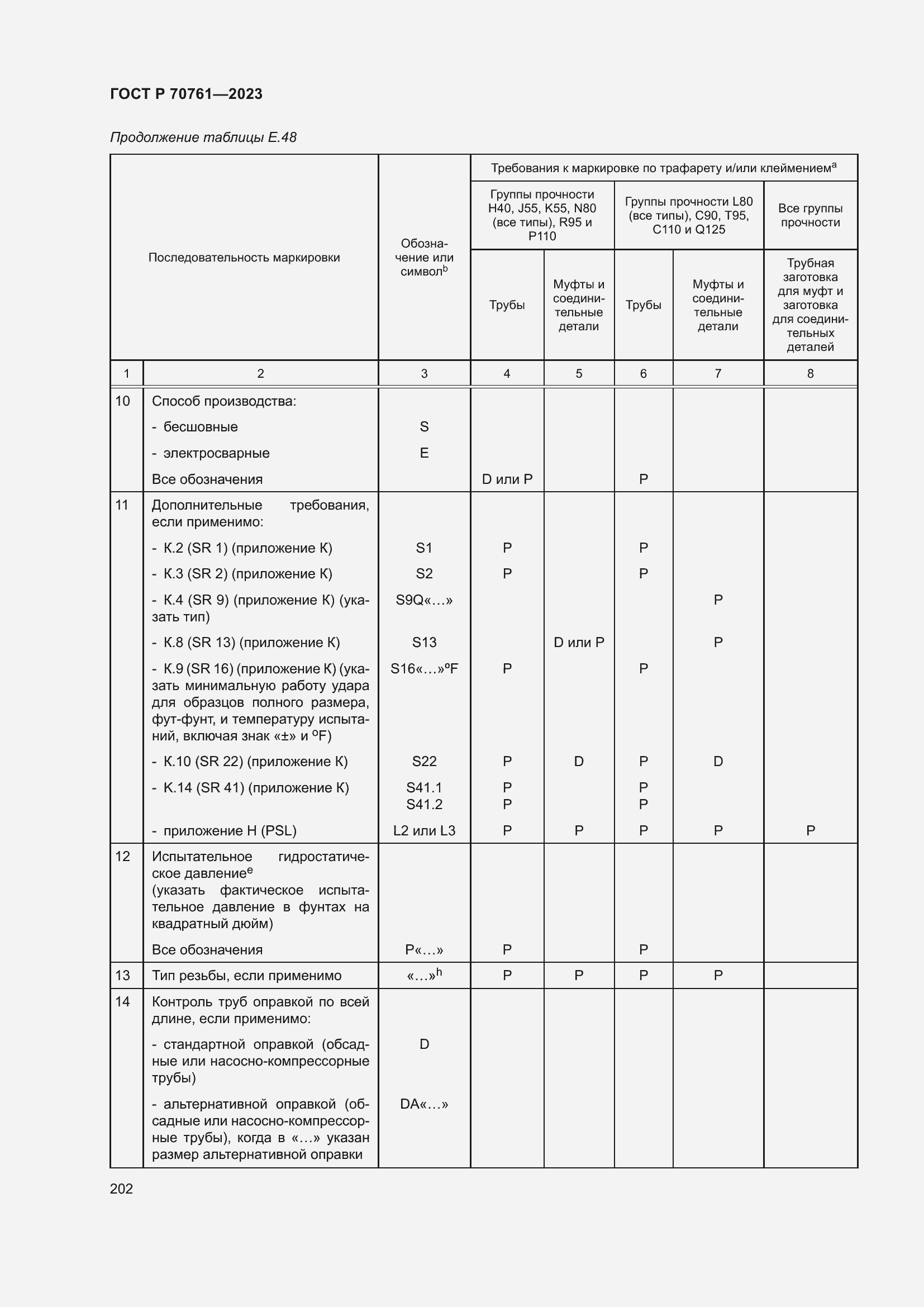Страница 209 ГОСТ Р 70761-2023