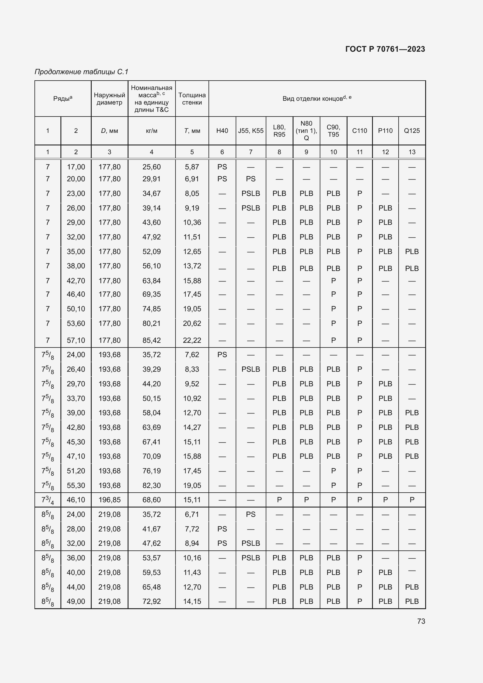 Страница 80 ГОСТ Р 70761-2023