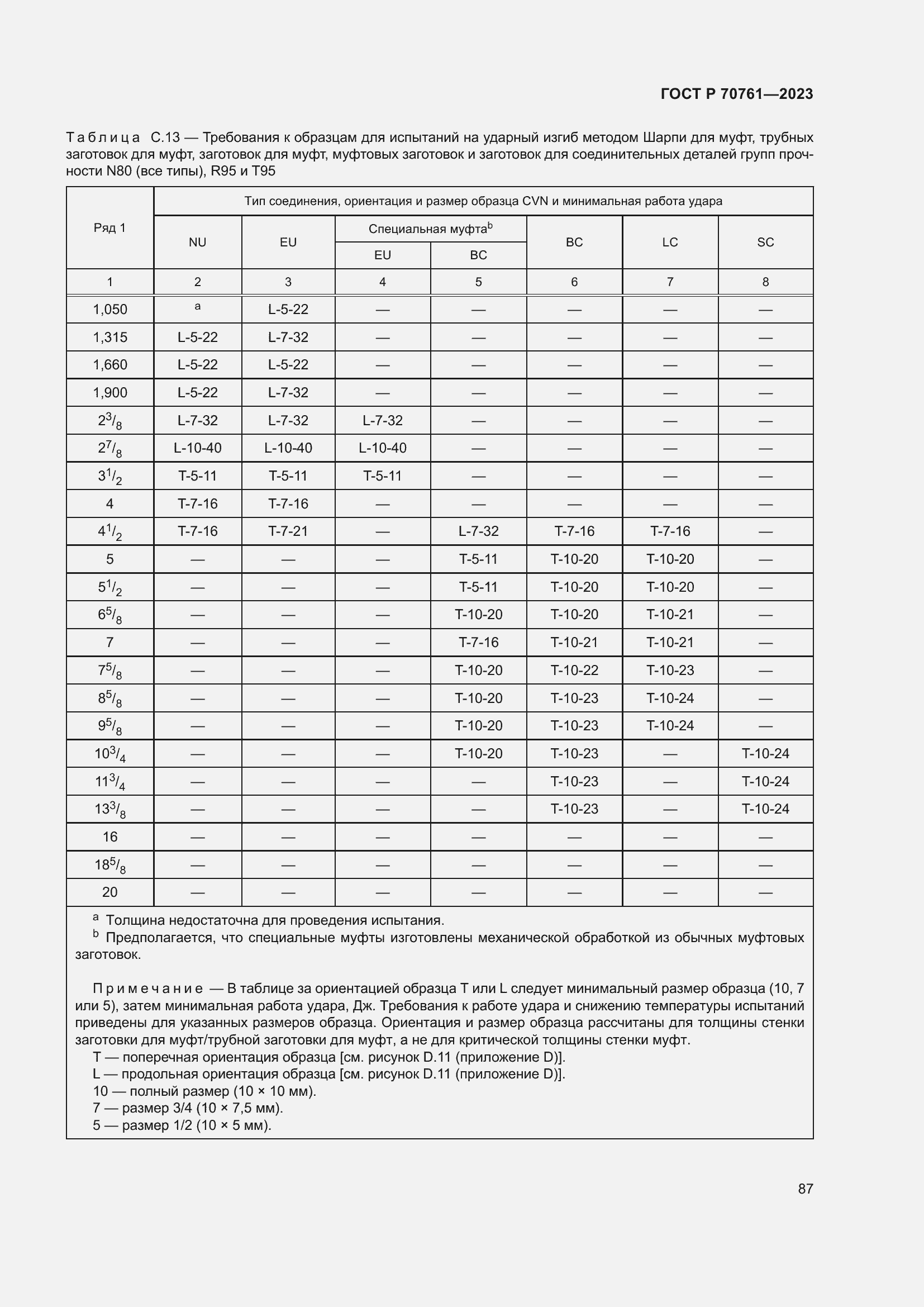 Страница 94 ГОСТ Р 70761-2023