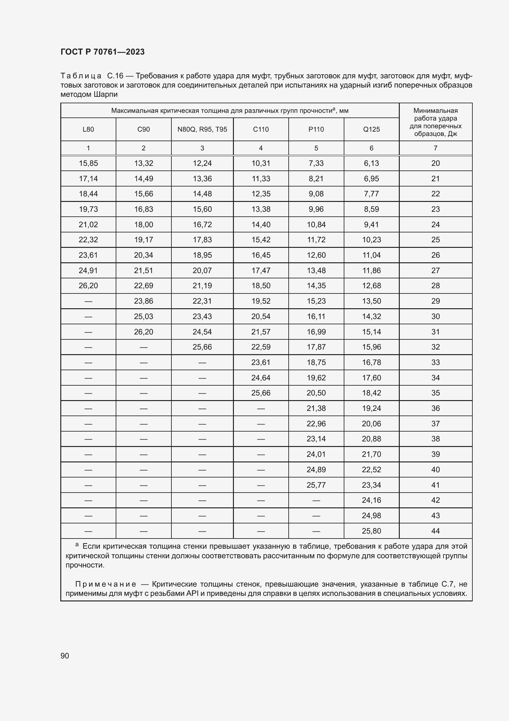 Страница 97 ГОСТ Р 70761-2023